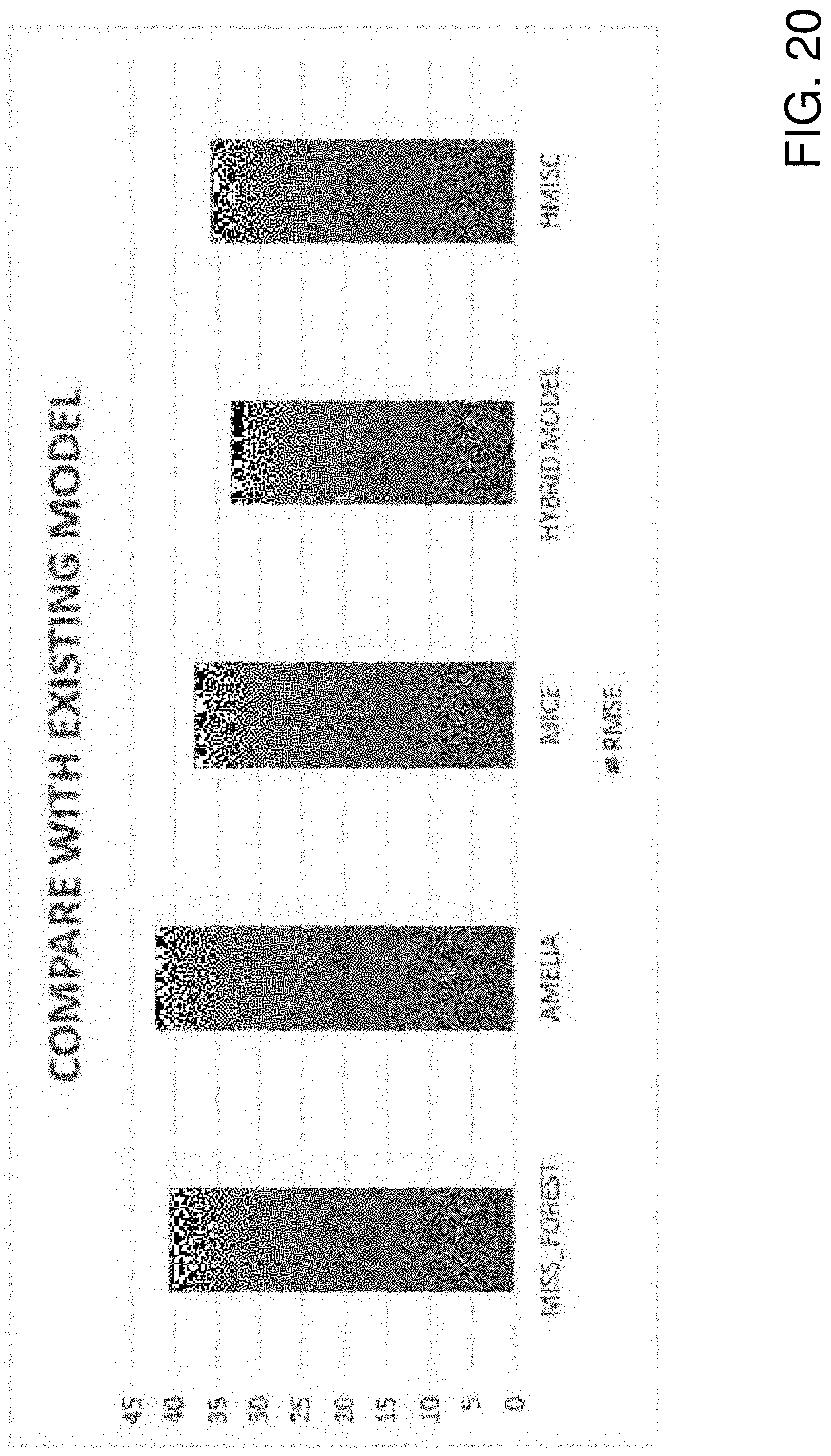 Patent US11775610 Figure 20 – Flexible imputation of missing data