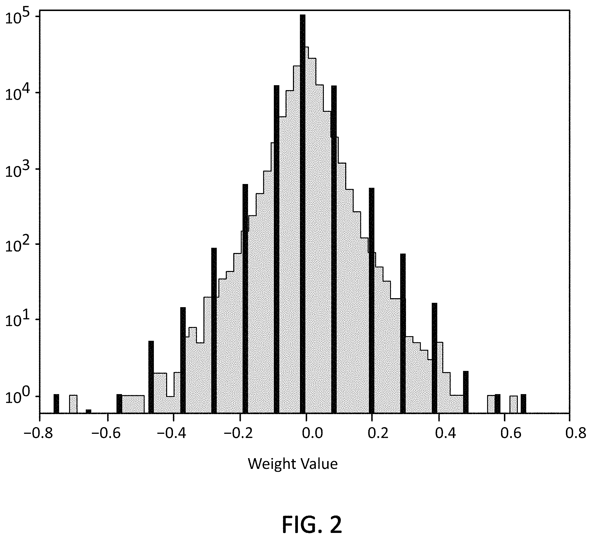 Patent US11775611 Figure 2 – Piecewise quantization for neural networks