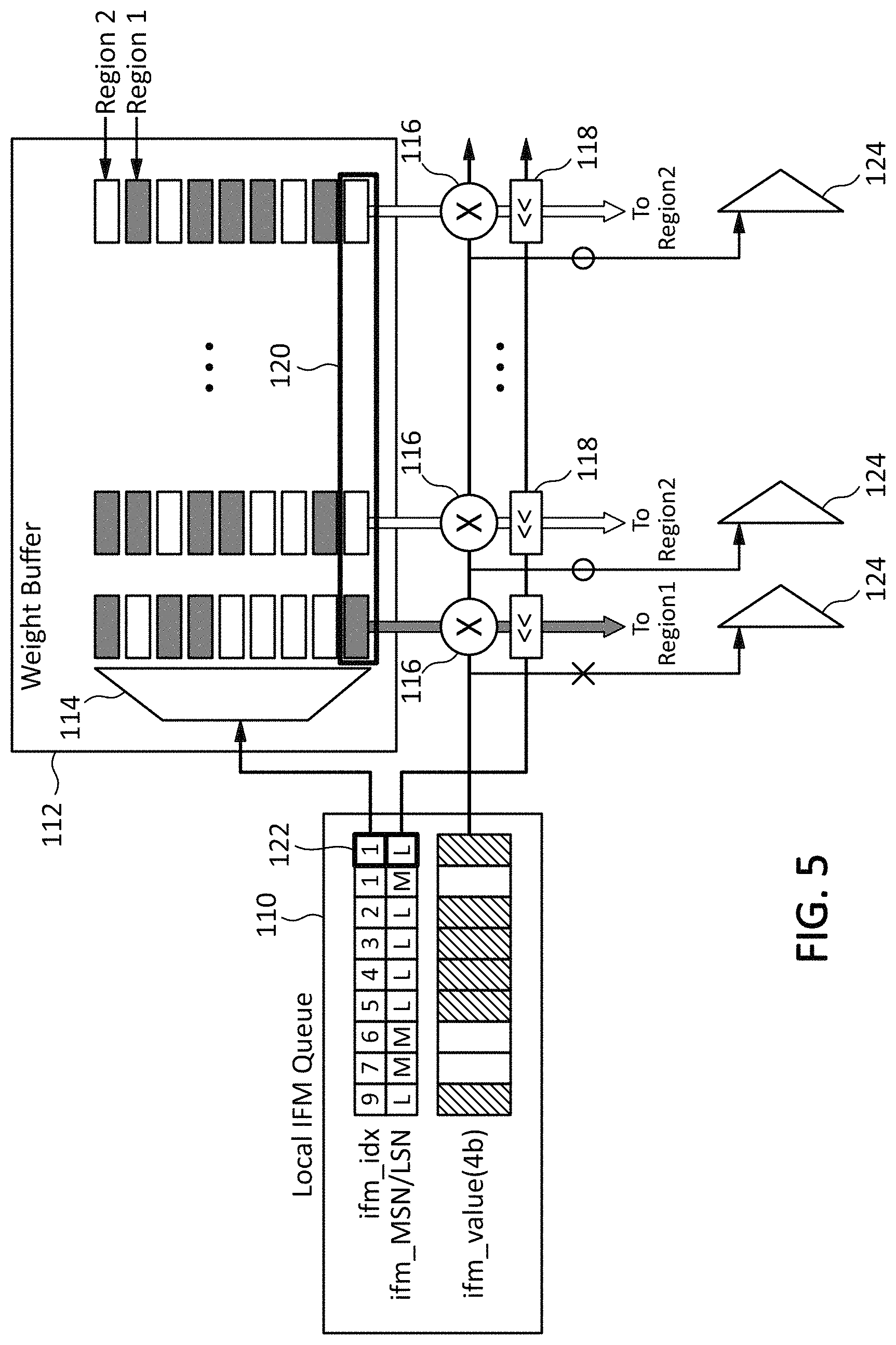 Patent US11775611 Figure 5 – Piecewise quantization for neural networks