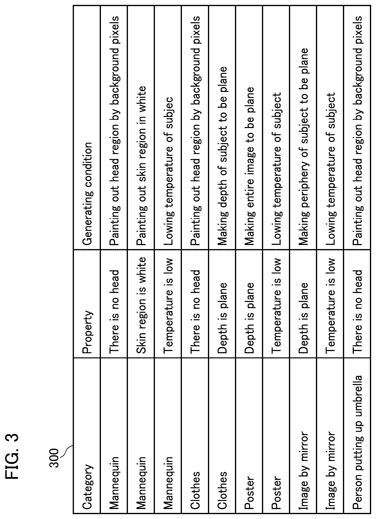 Patent US11775612 Figure 3 – Learning data generating apparatus, learning data generating method, and non-transitory computer readable-storage medium