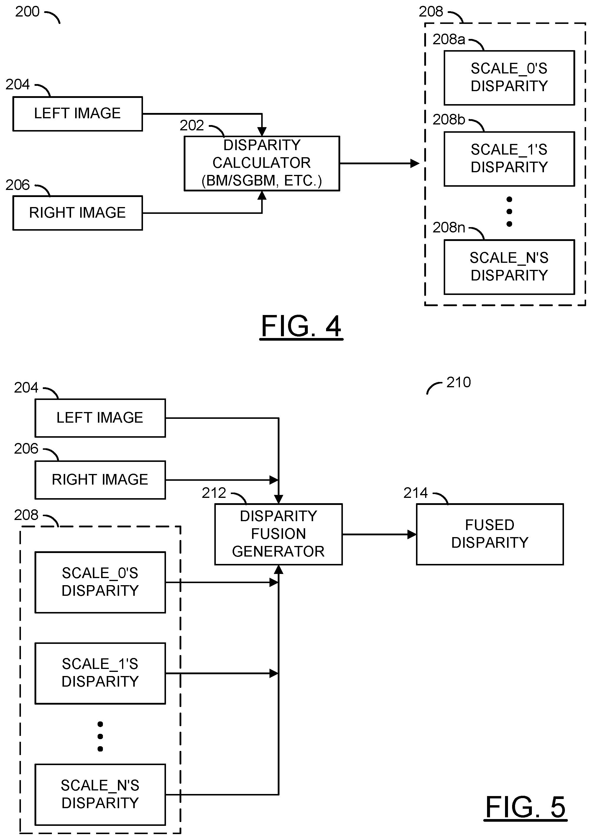 Patent US11775614 Figure 4 – Unsupervised multi-scale disparity/optical flow fusion