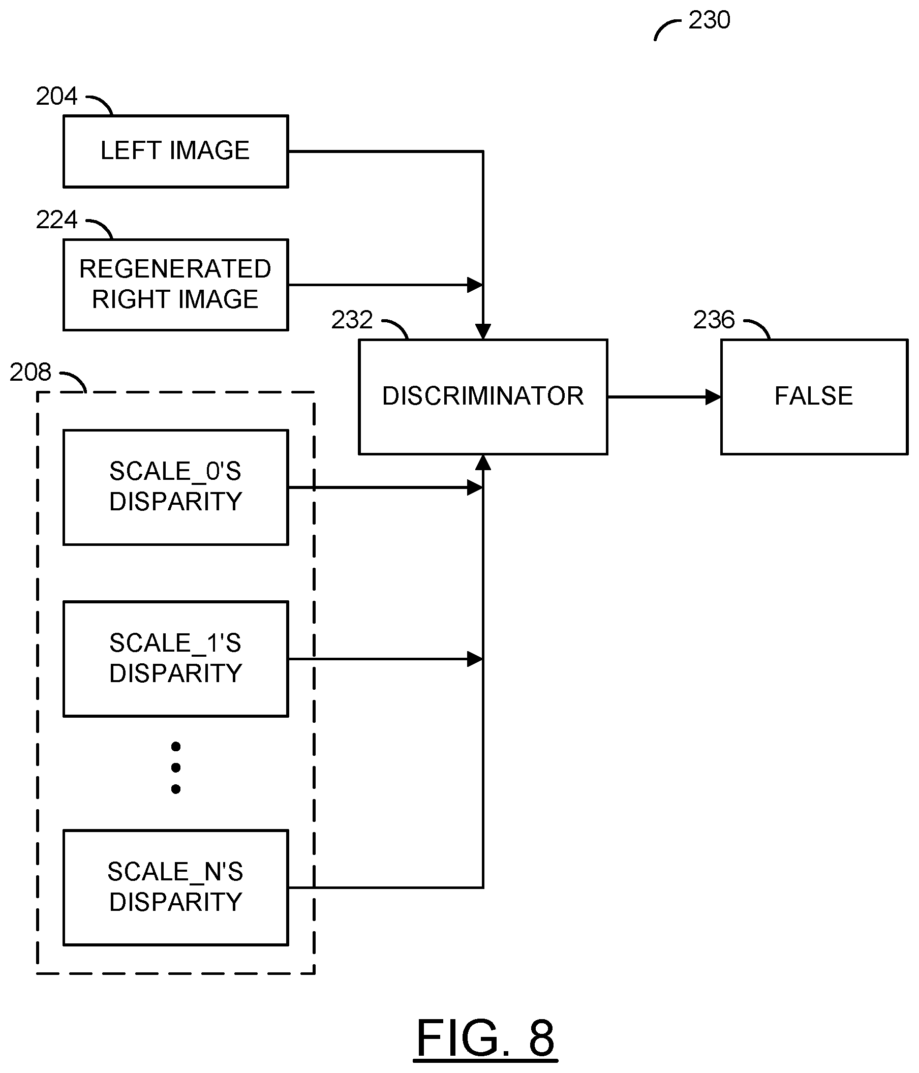 Patent US11775614 Figure 6 – Unsupervised multi-scale disparity/optical flow fusion