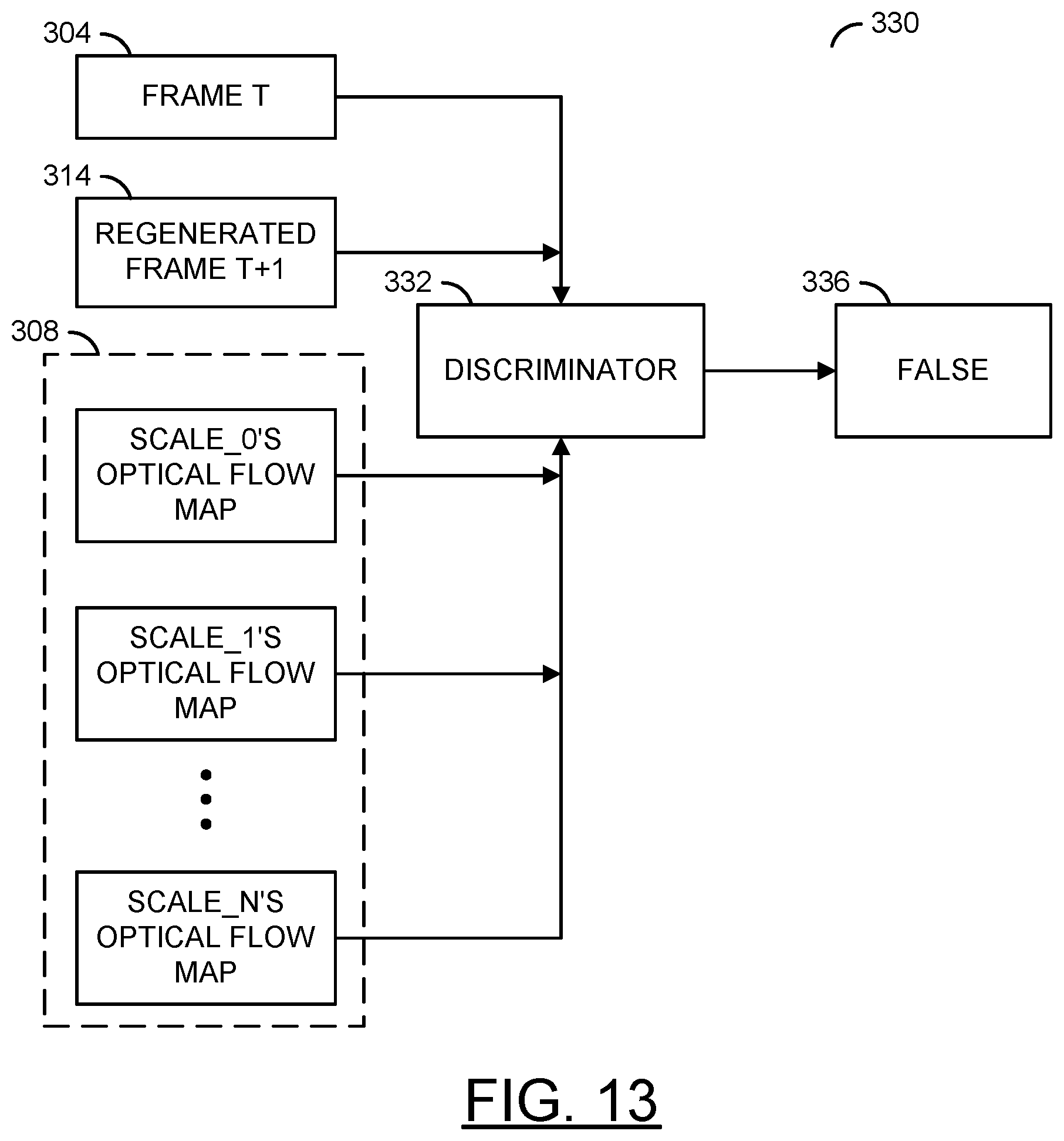Patent US11775614 Figure 9 – Unsupervised multi-scale disparity/optical flow fusion
