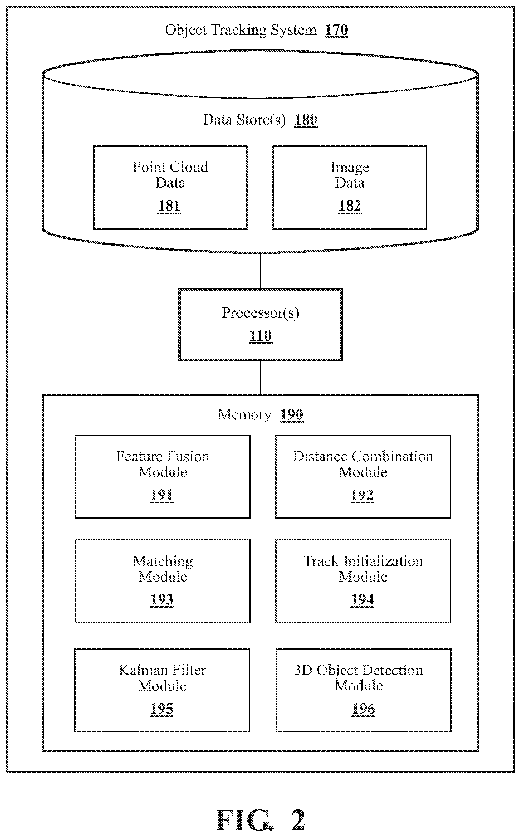Patent US11775615 Figure 2 – System and method for tracking detected objects