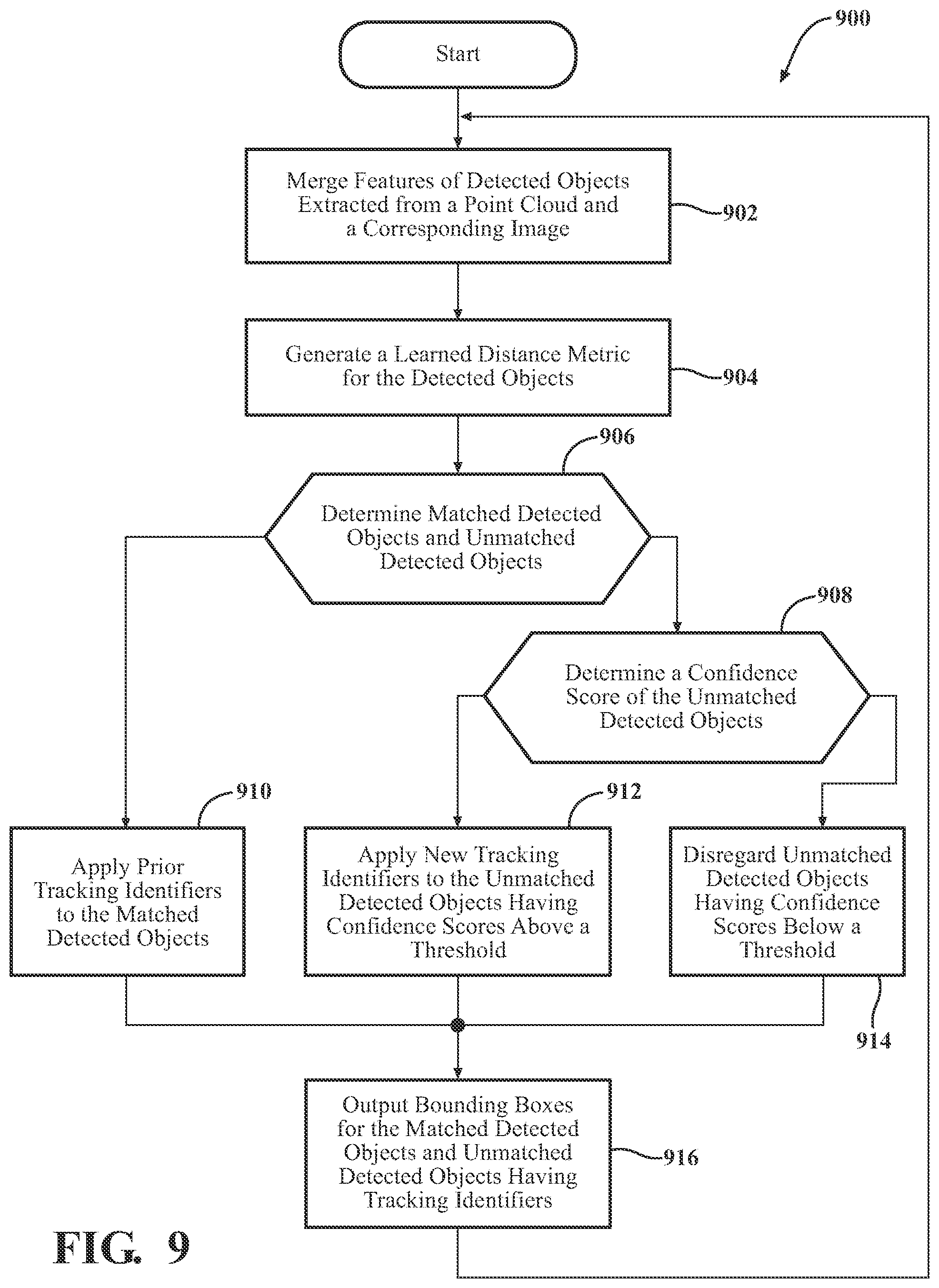 Patent US11775615 Figure 7 – System and method for tracking detected objects