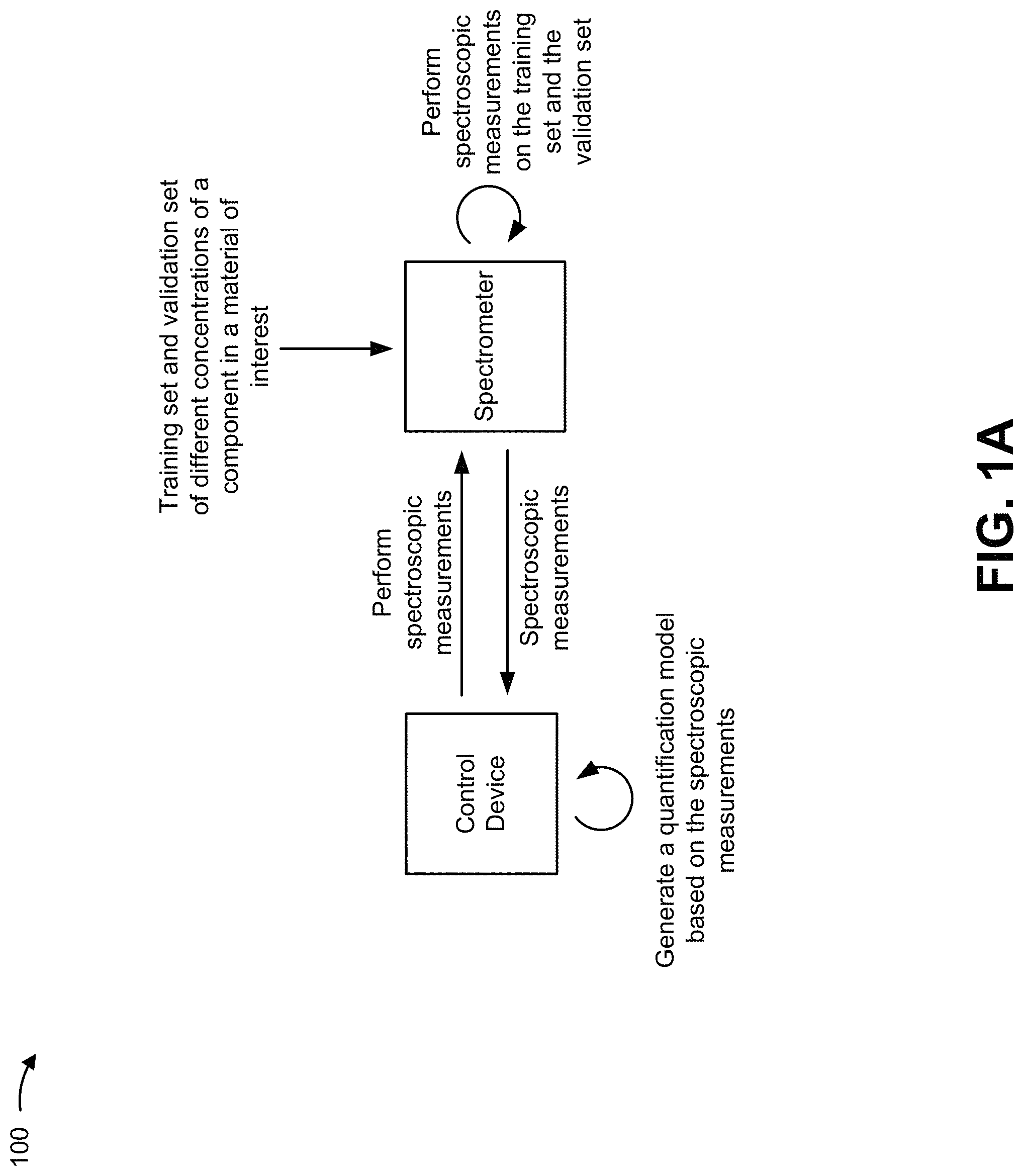 Patent US11775616 Figure 1 – Reduced false positive identification for spectroscopic quantification