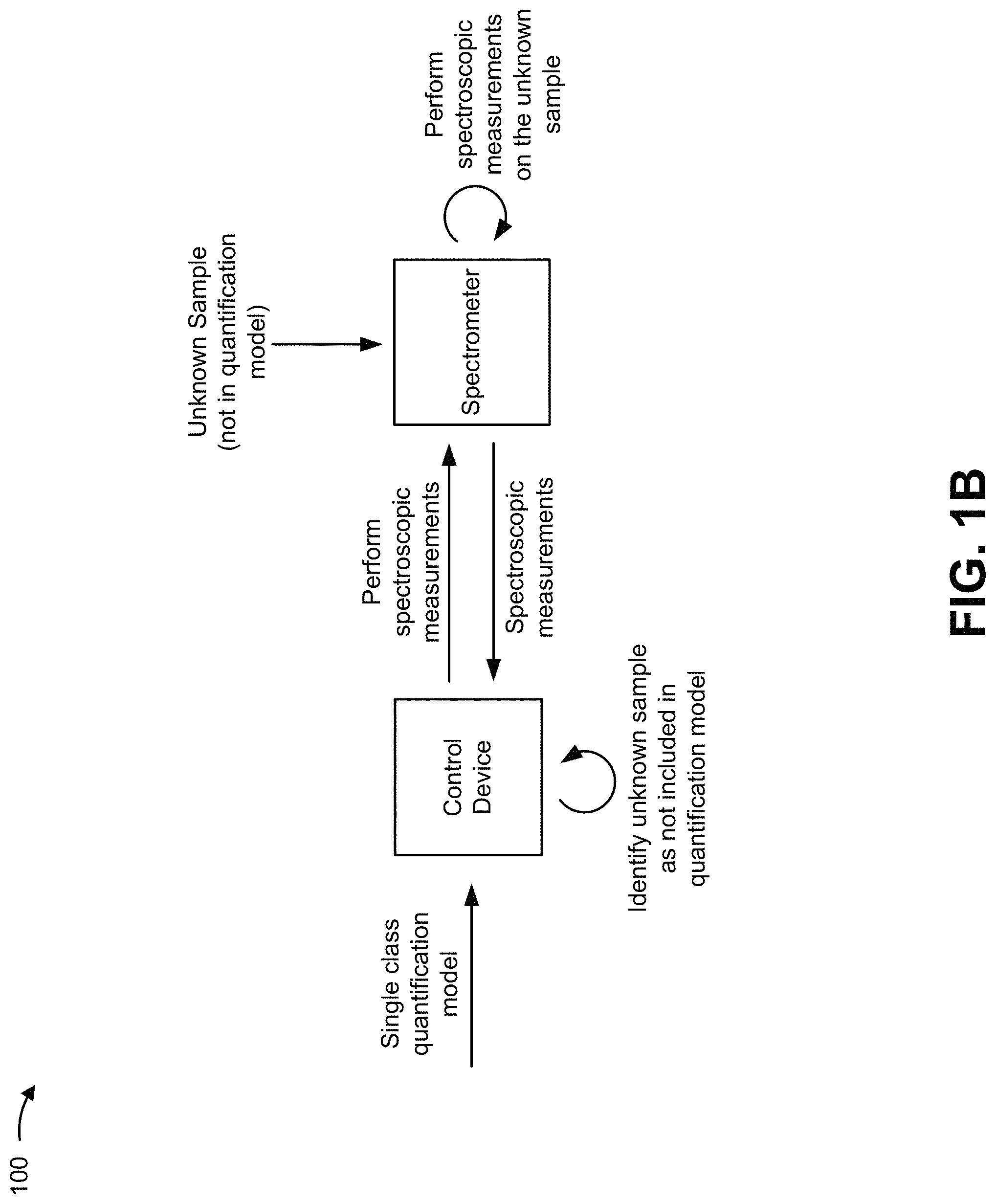 Patent US11775616 Figure 2 – Reduced false positive identification for spectroscopic quantification