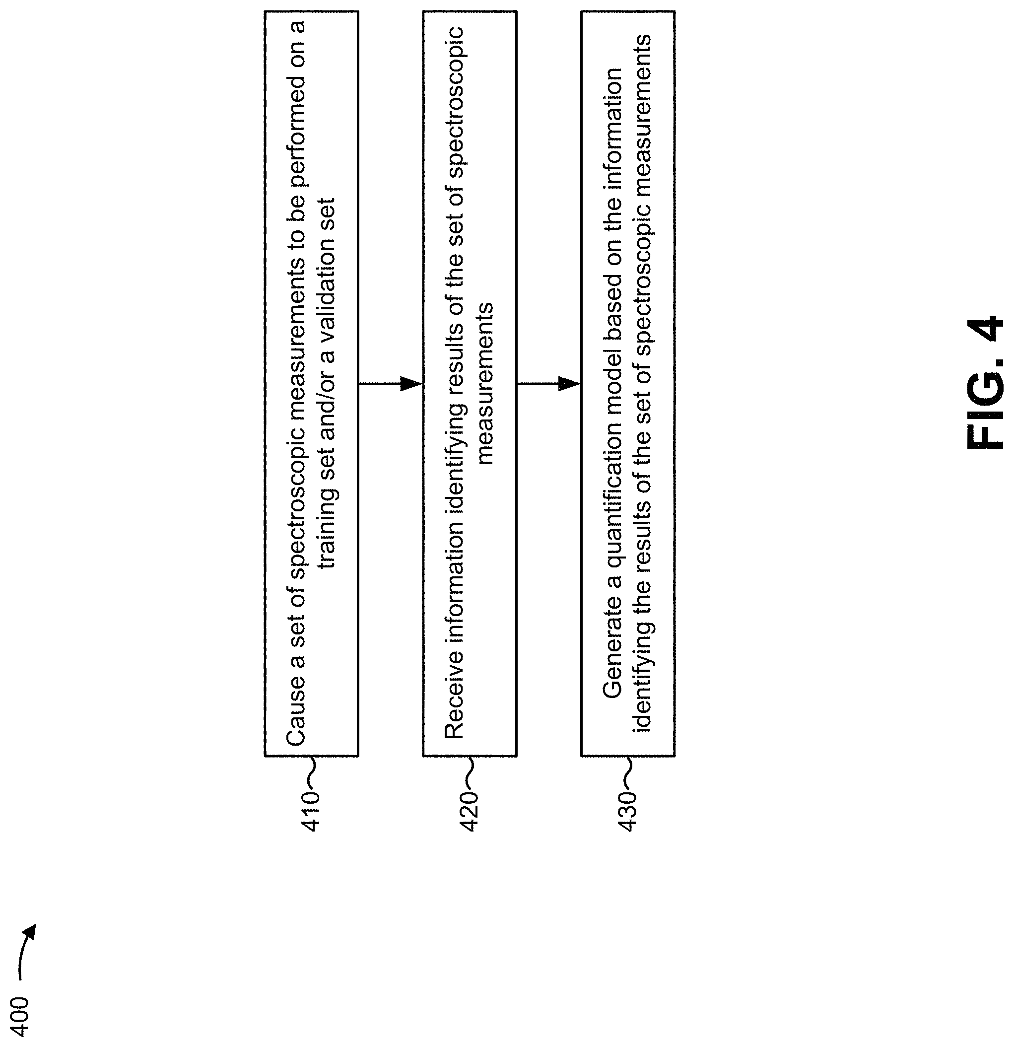 Patent US11775616 Figure 5 – Reduced false positive identification for spectroscopic quantification