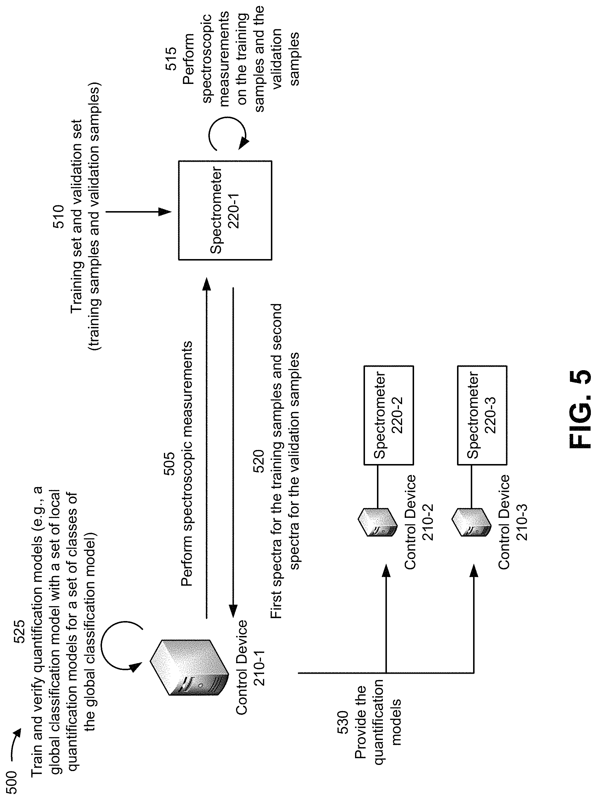 Patent US11775616 Figure 6 – Reduced false positive identification for spectroscopic quantification