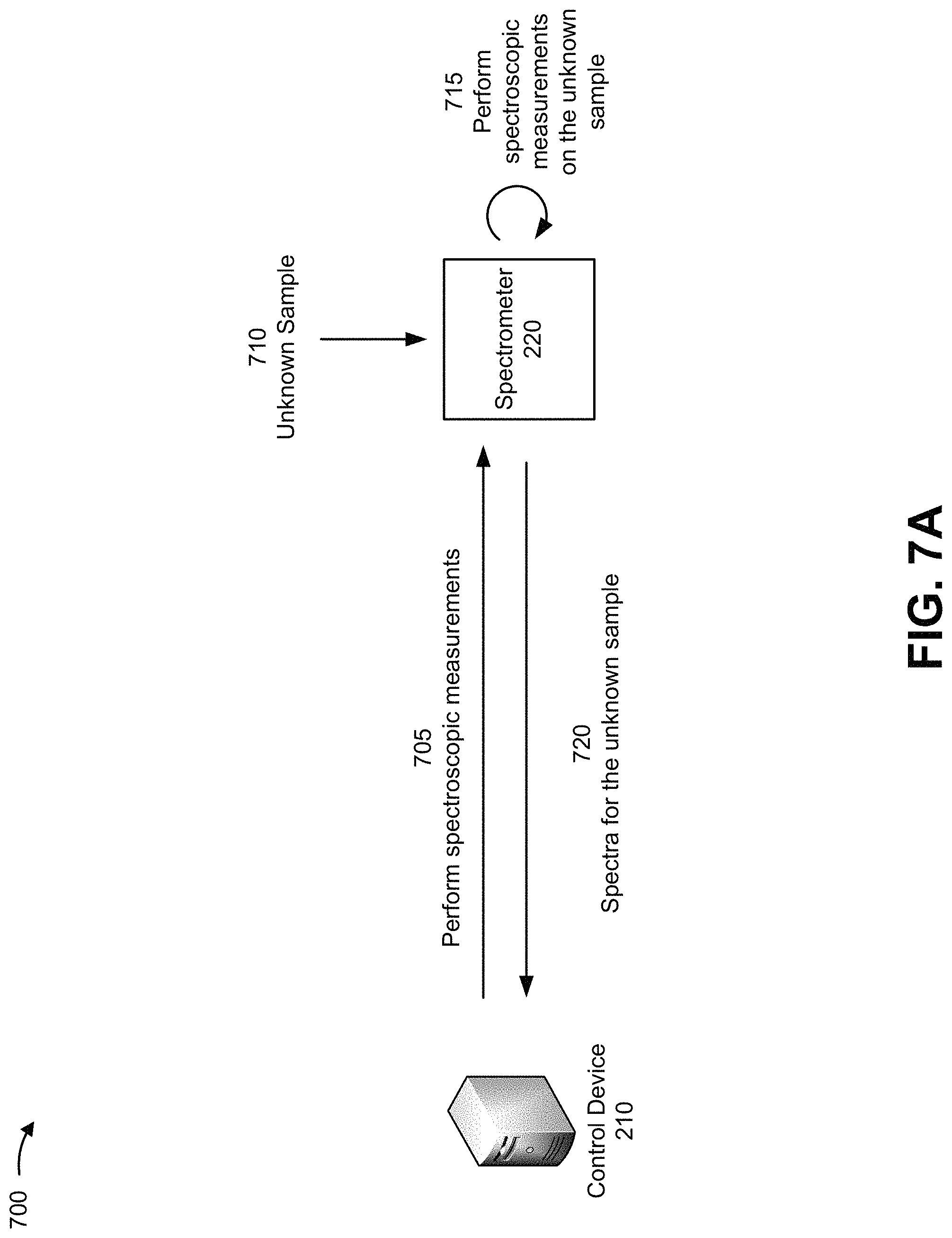 Patent US11775616 Figure 8 – Reduced false positive identification for spectroscopic quantification