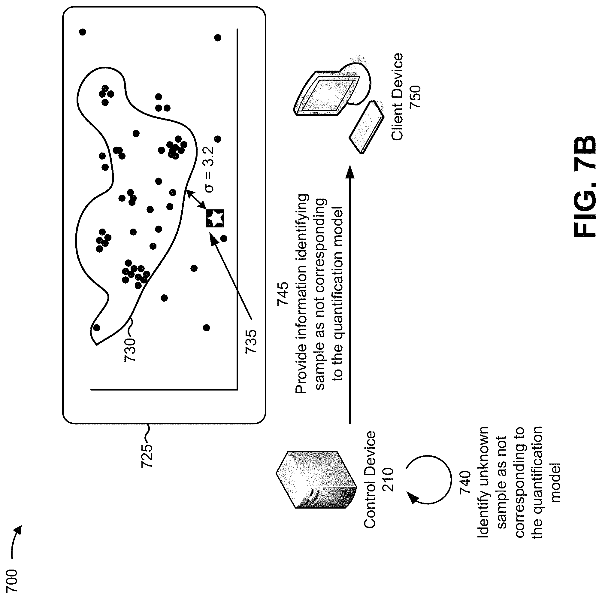 Patent US11775616 Figure 9 – Reduced false positive identification for spectroscopic quantification