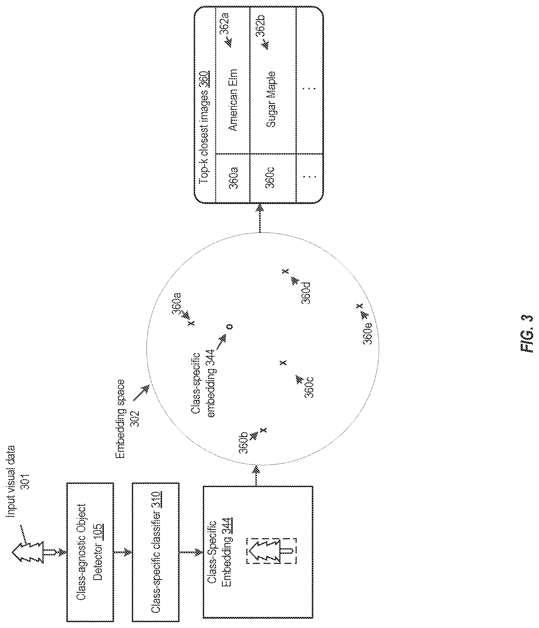 Patent US11775617 Figure 3 – Class-agnostic object detection