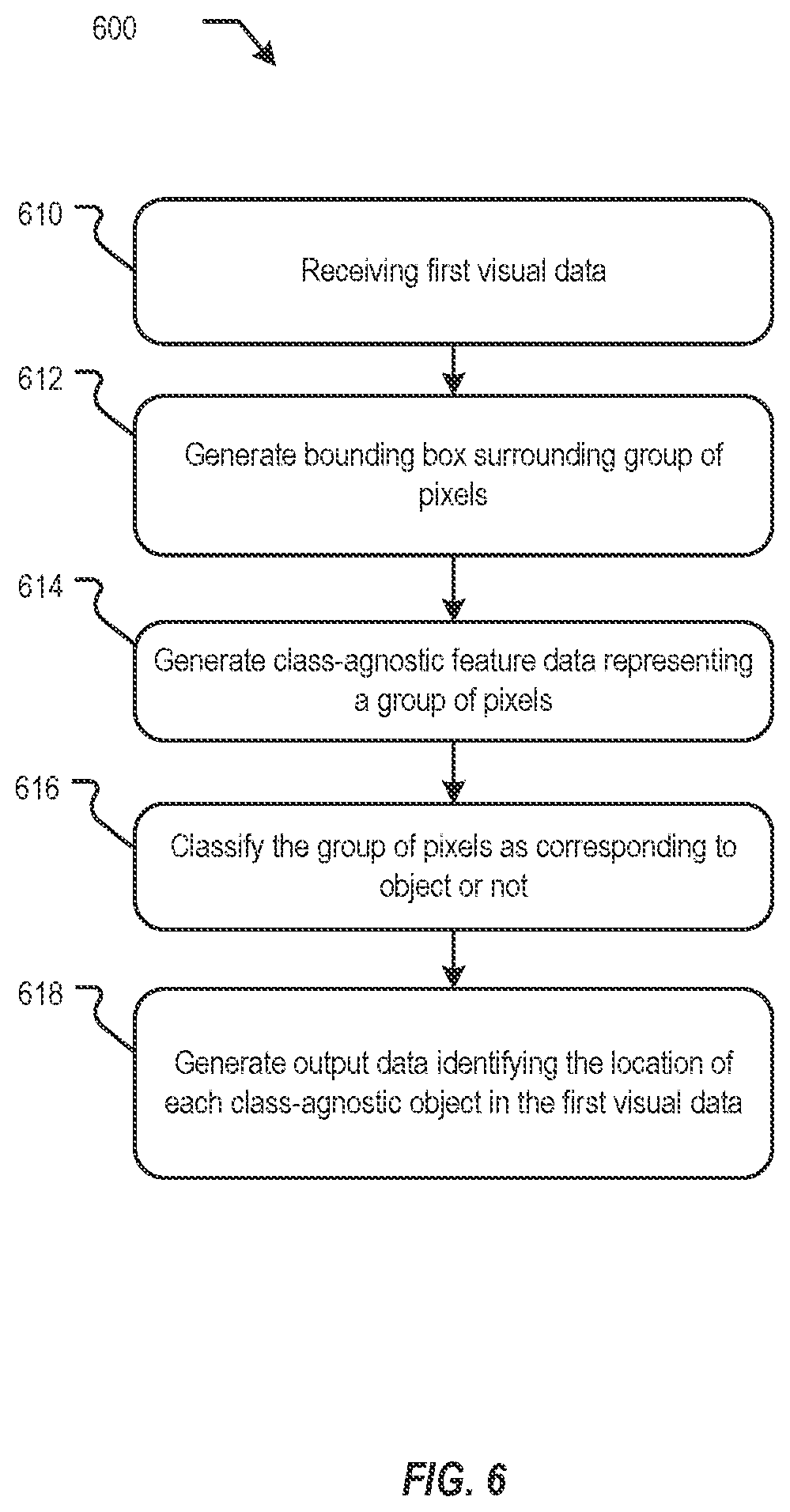 Patent US11775617 Figure 6 – Class-agnostic object detection