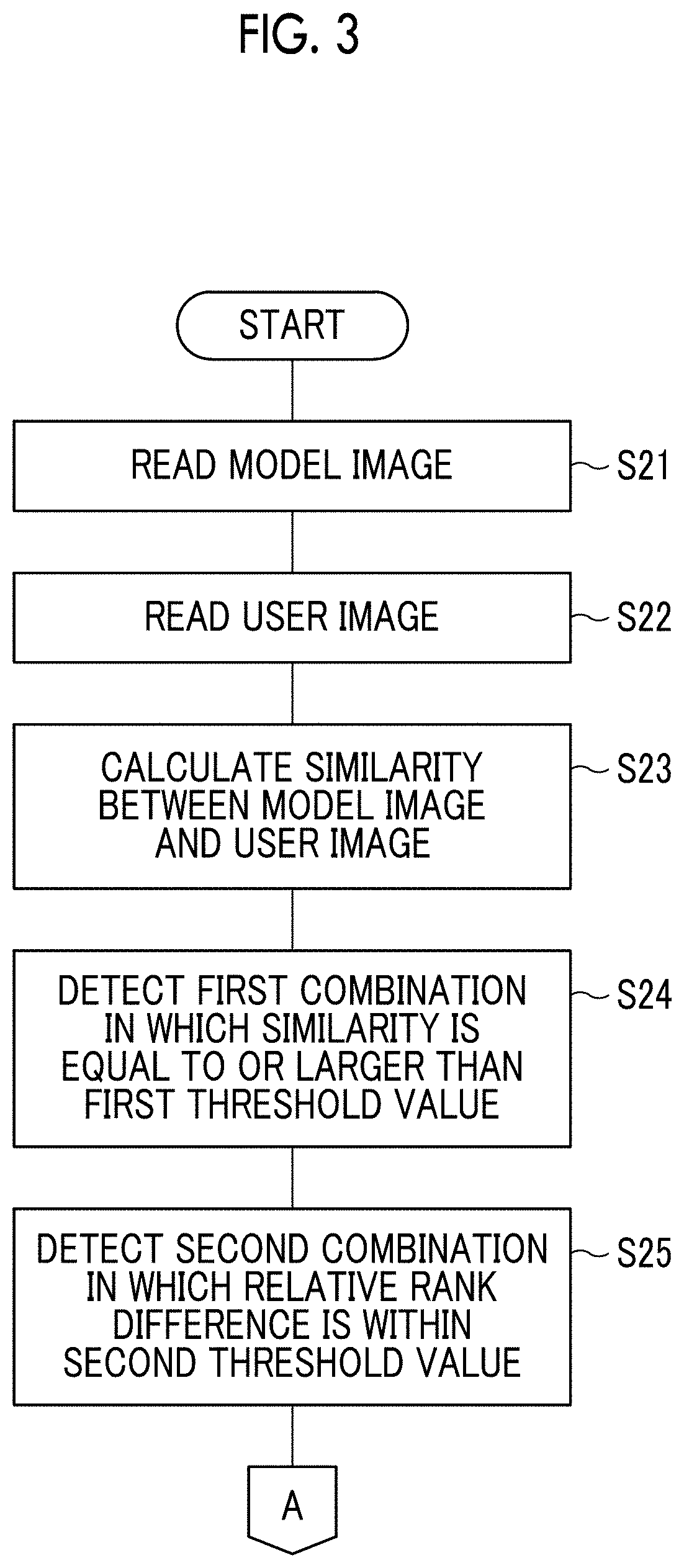 Patent US11775618 Figure 3 – Image processing device, image processing method, and image processing program for deciding a similarity between a captured image and a sample image