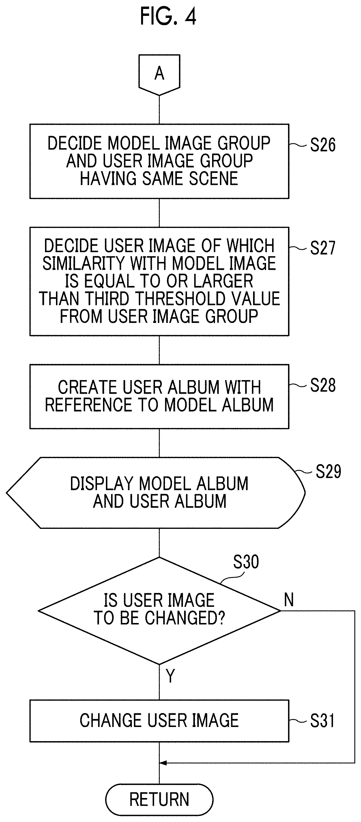 Patent US11775618 Figure 4 – Image processing device, image processing method, and image processing program for deciding a similarity between a captured image and a sample image
