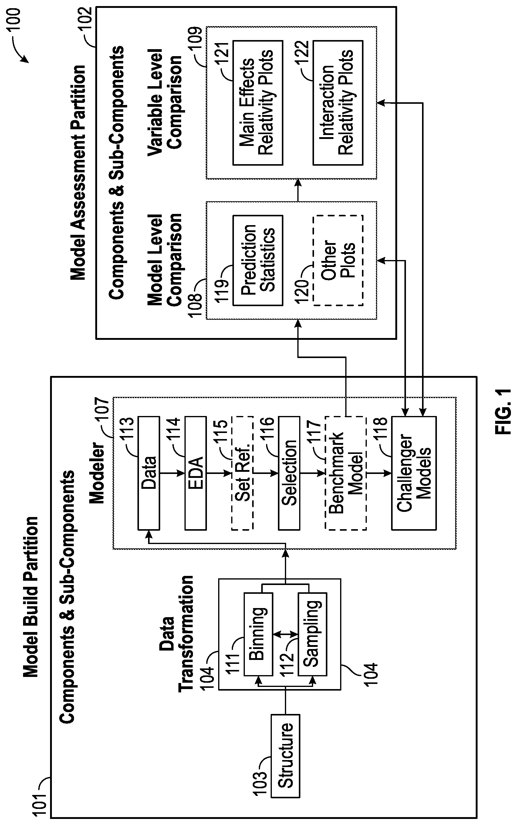 Patent US11775619 Figure 1 – Technology for building and managing data models