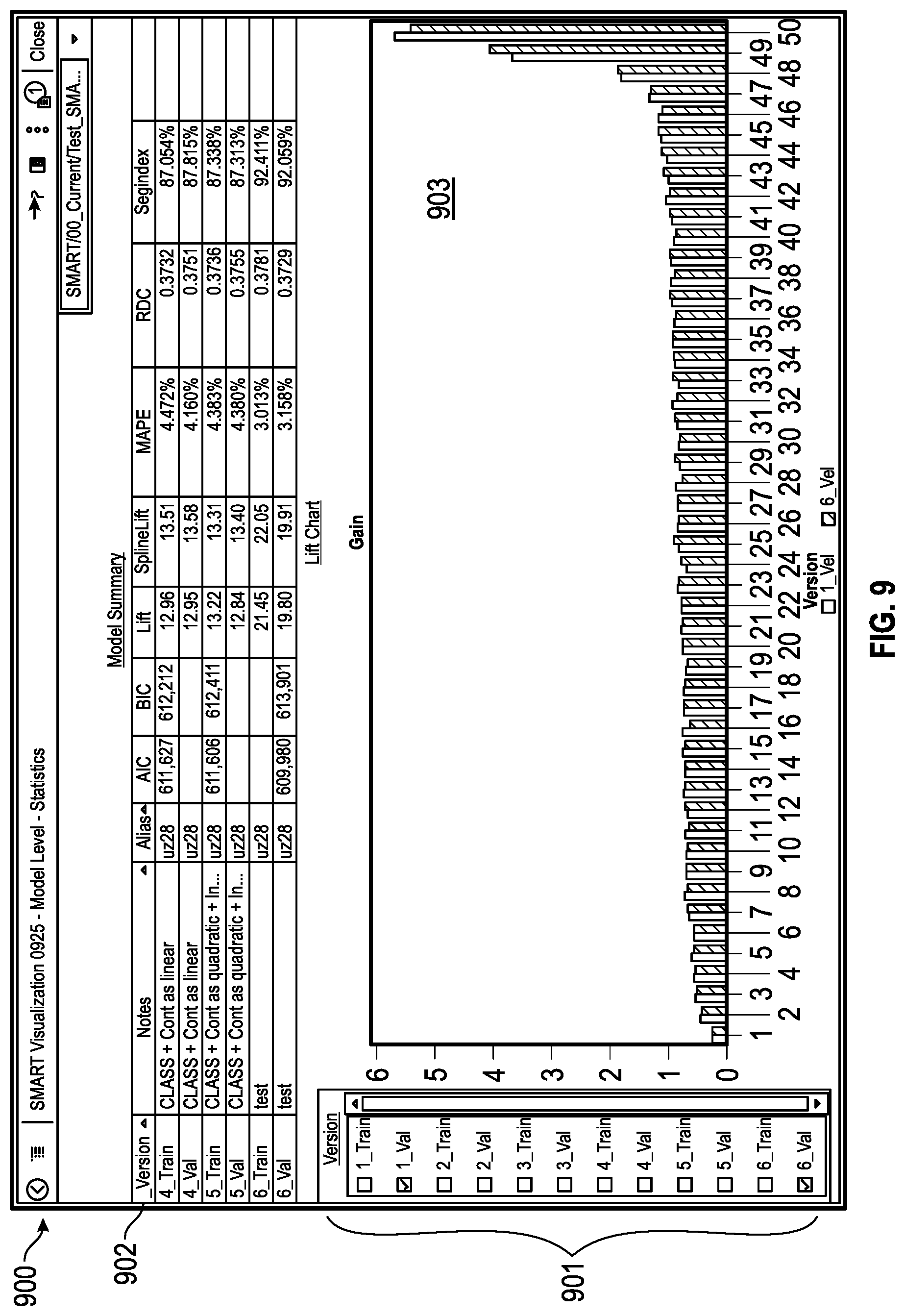 Patent US11775619 Figure 9 – Technology for building and managing data models