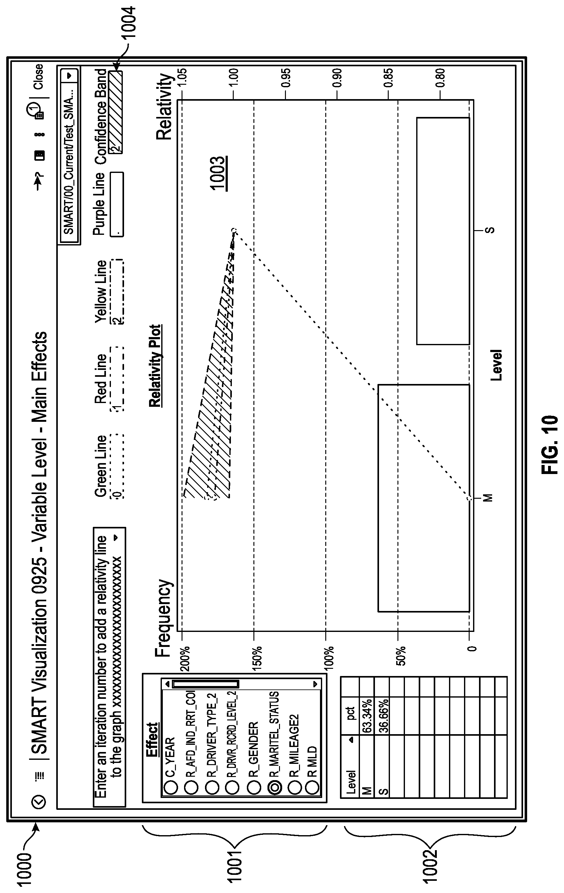 Patent US11775619 Figure 10 – Technology for building and managing data models