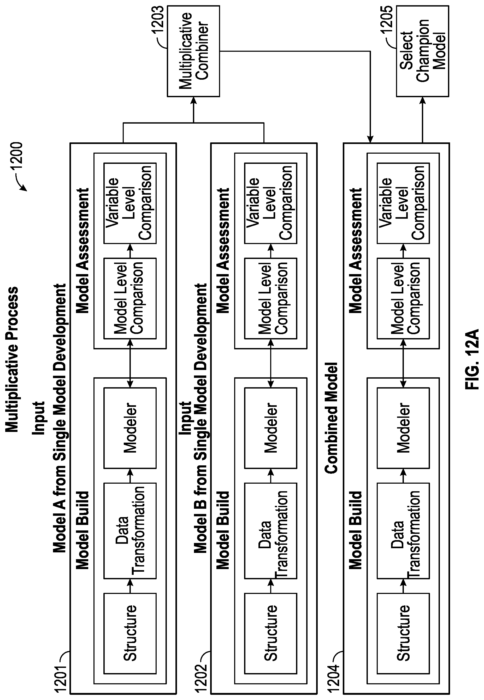 Patent US11775619 Figure 12 – Technology for building and managing data models