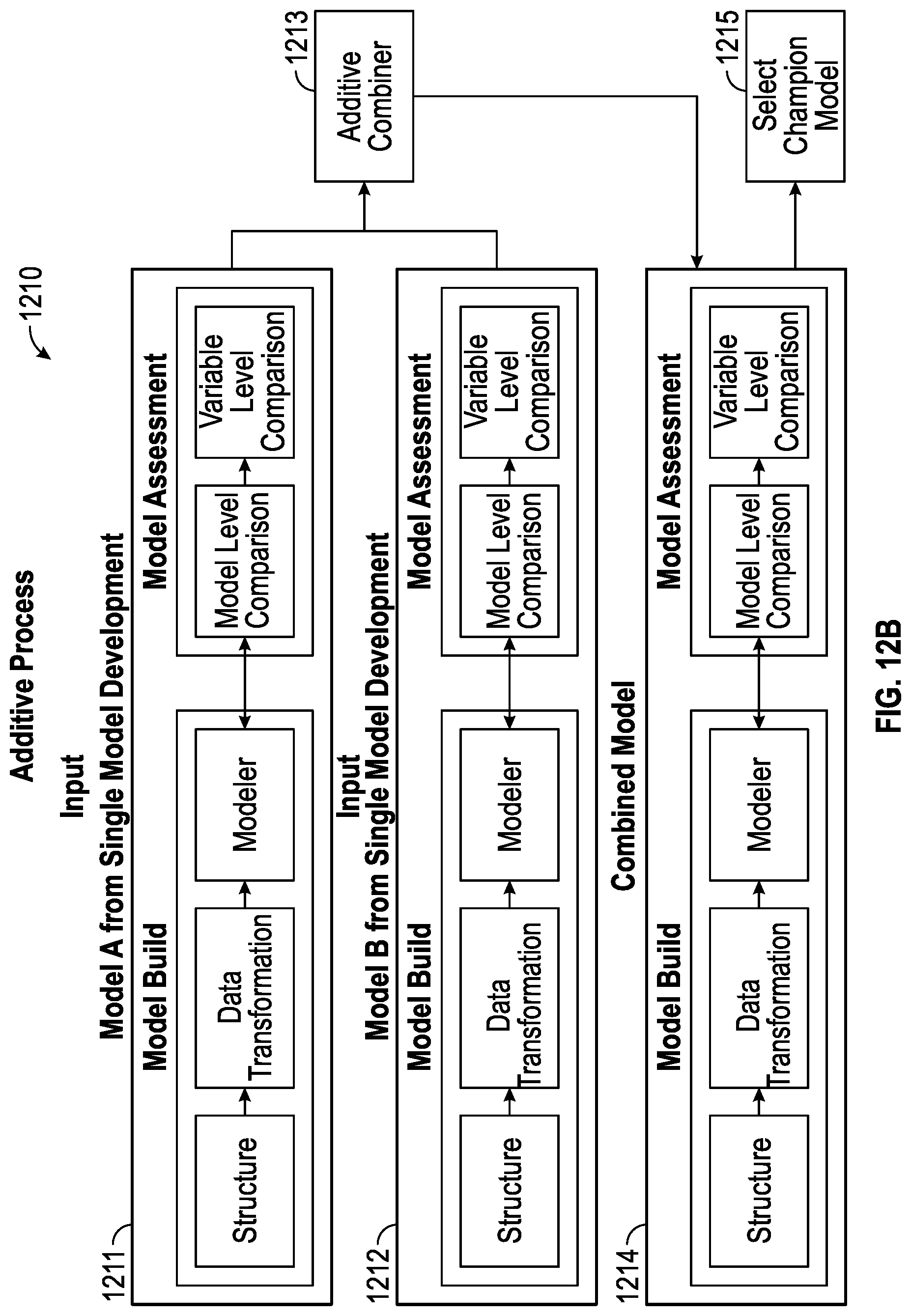 Patent US11775619 Figure 13 – Technology for building and managing data models