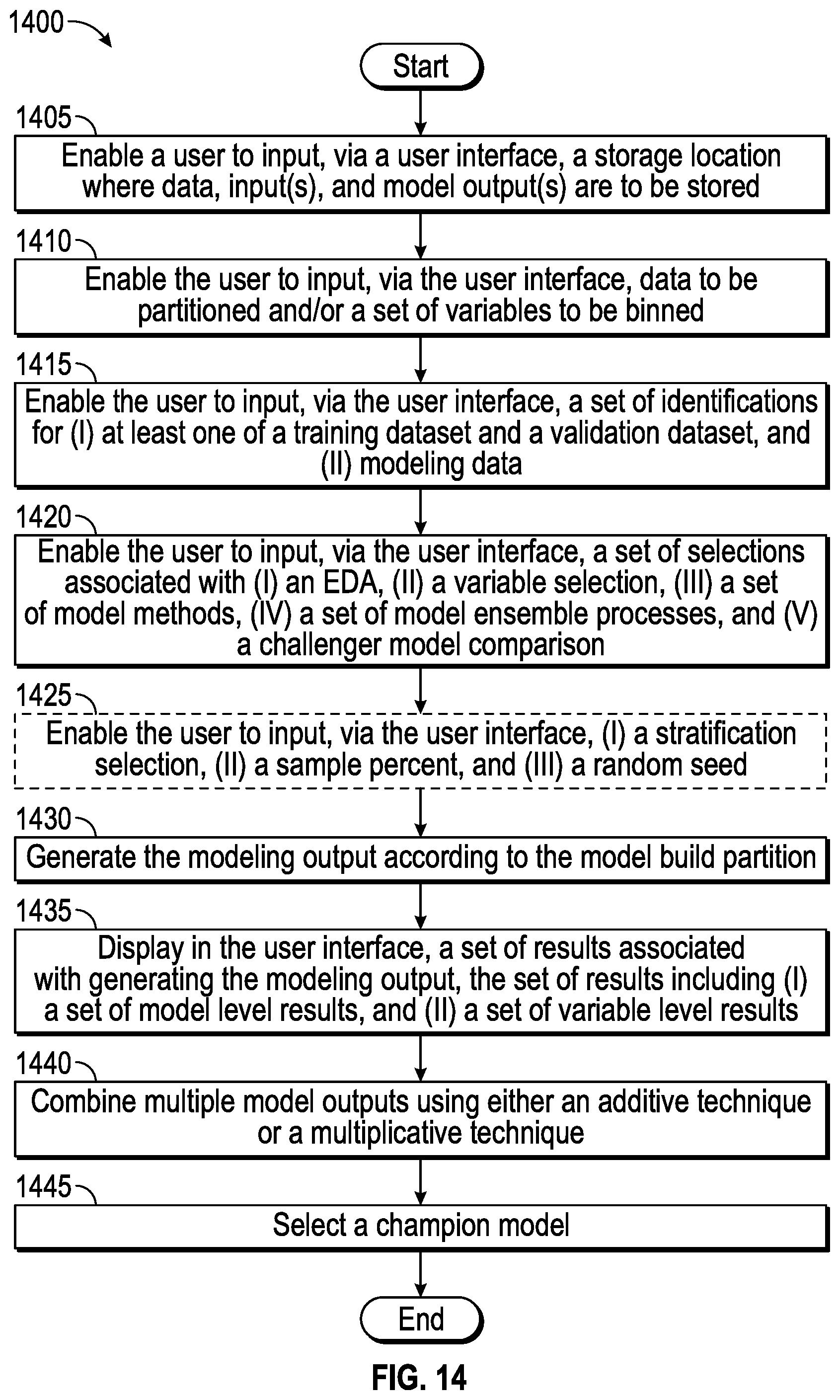 Patent US11775619 Figure 17 – Technology for building and managing data models