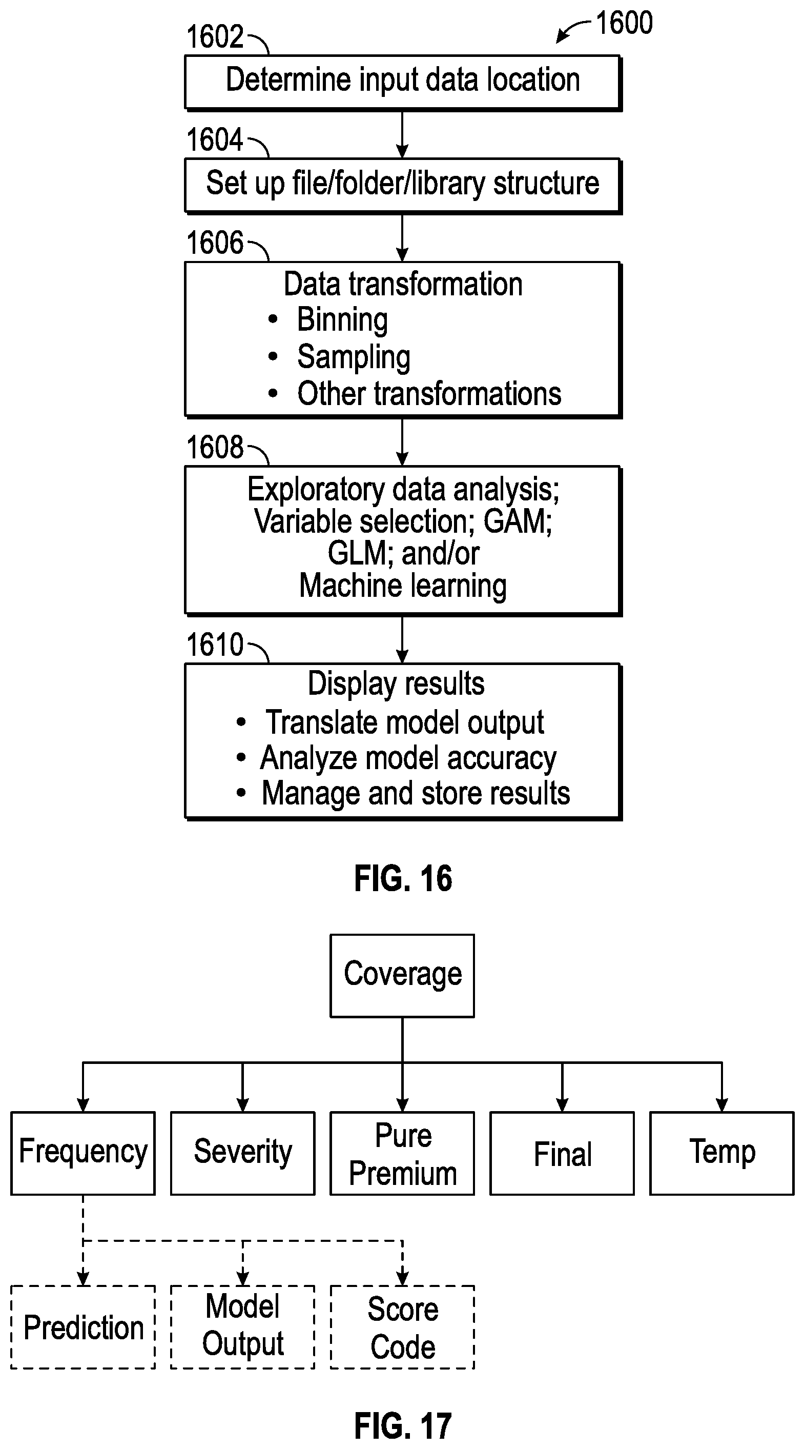 Patent US11775619 Figure 19 – Technology for building and managing data models