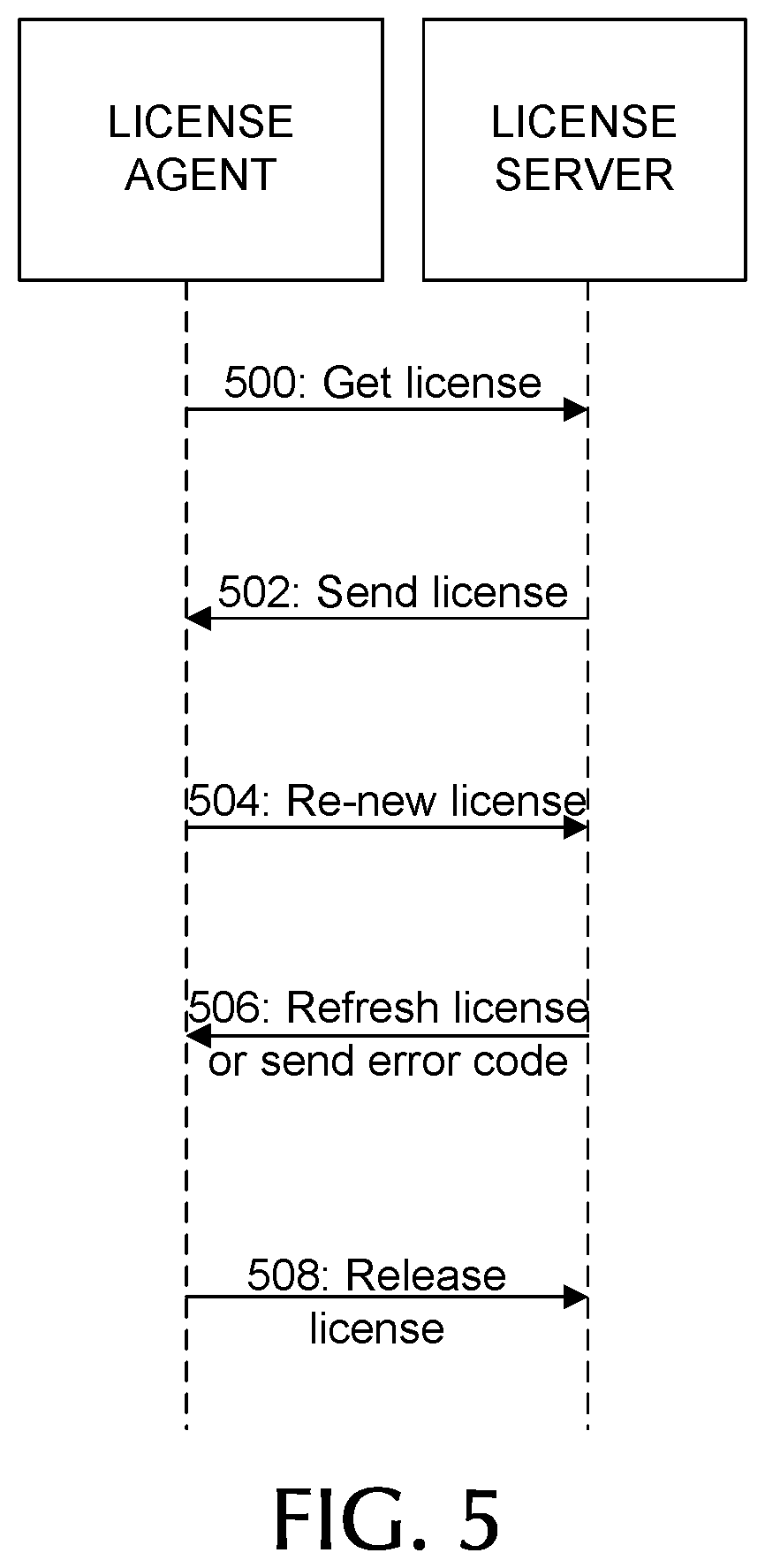 Patent US11775621 Figure 4 – Licensing in the cloud