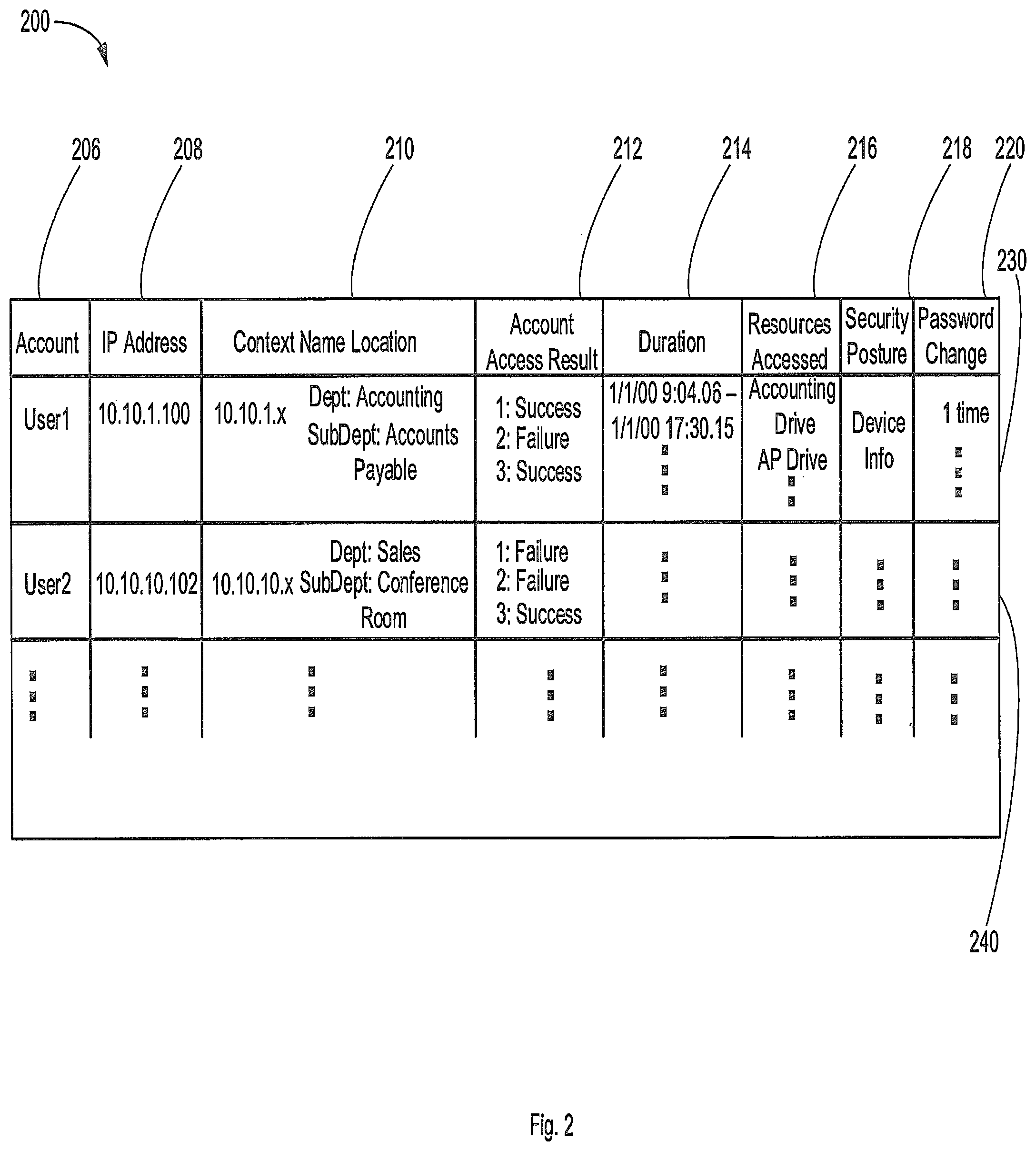 Patent US11775622 Figure 2 – Account monitoring