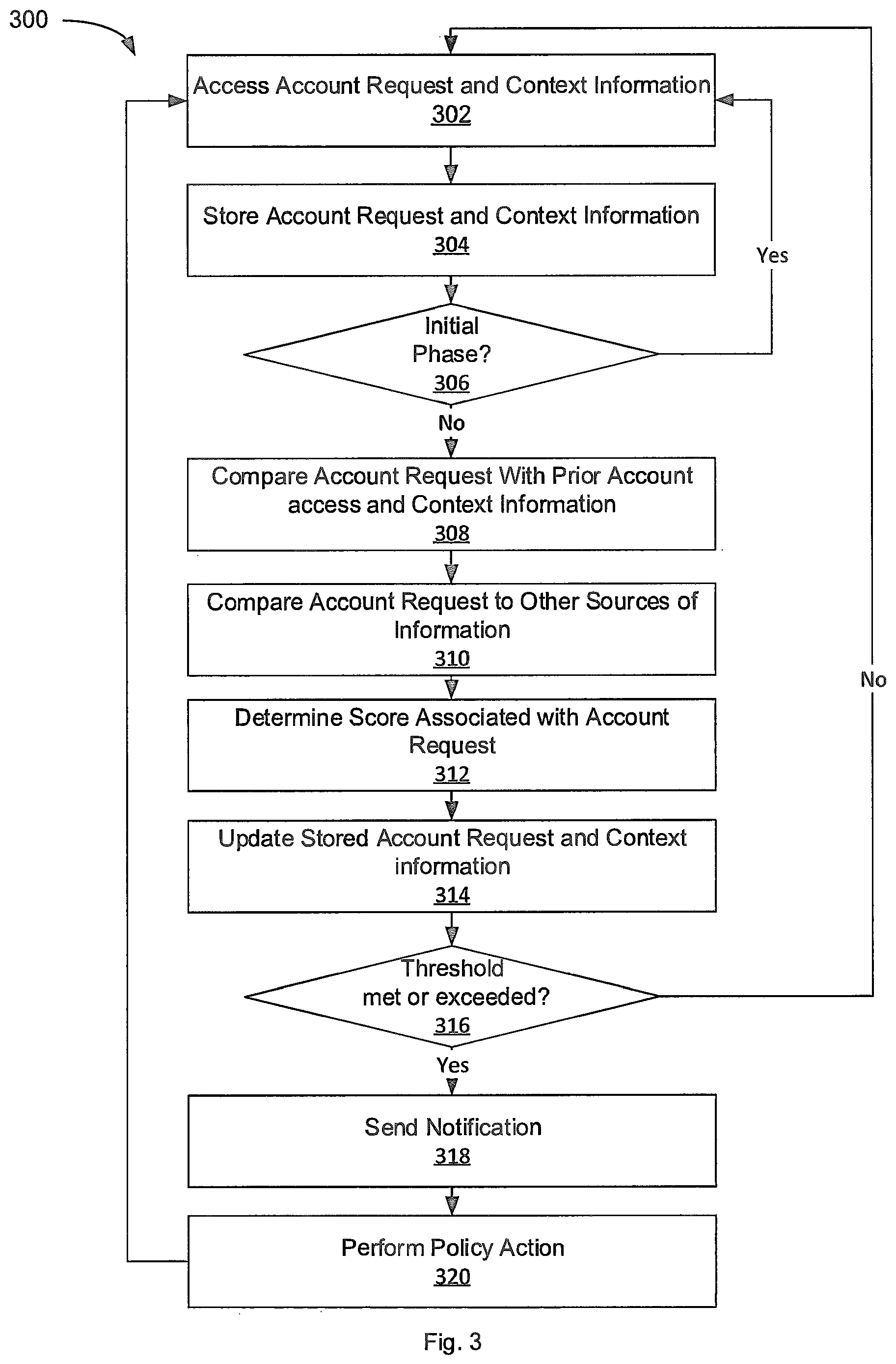 Patent US11775622 Figure 3 – Account monitoring