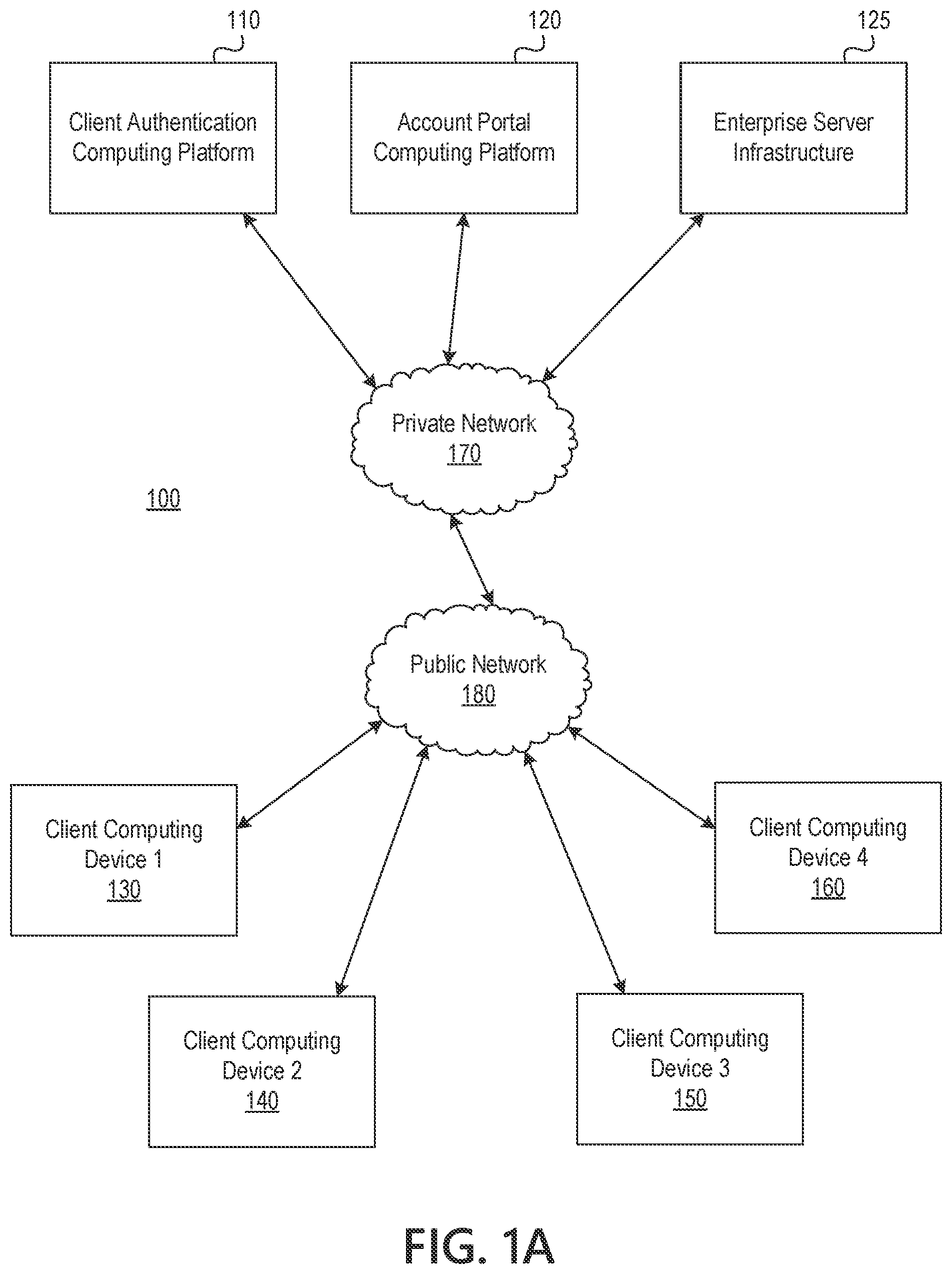 Patent US11775623 Figure 1 – Processing authentication requests to secured information systems using machine-learned user-account behavior profiles