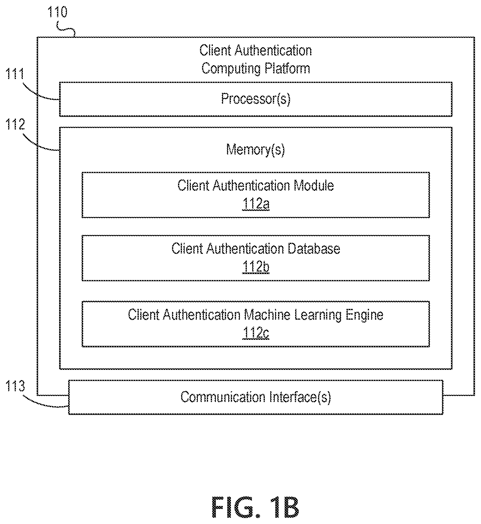 Patent US11775623 Figure 2 – Processing authentication requests to secured information systems using machine-learned user-account behavior profiles
