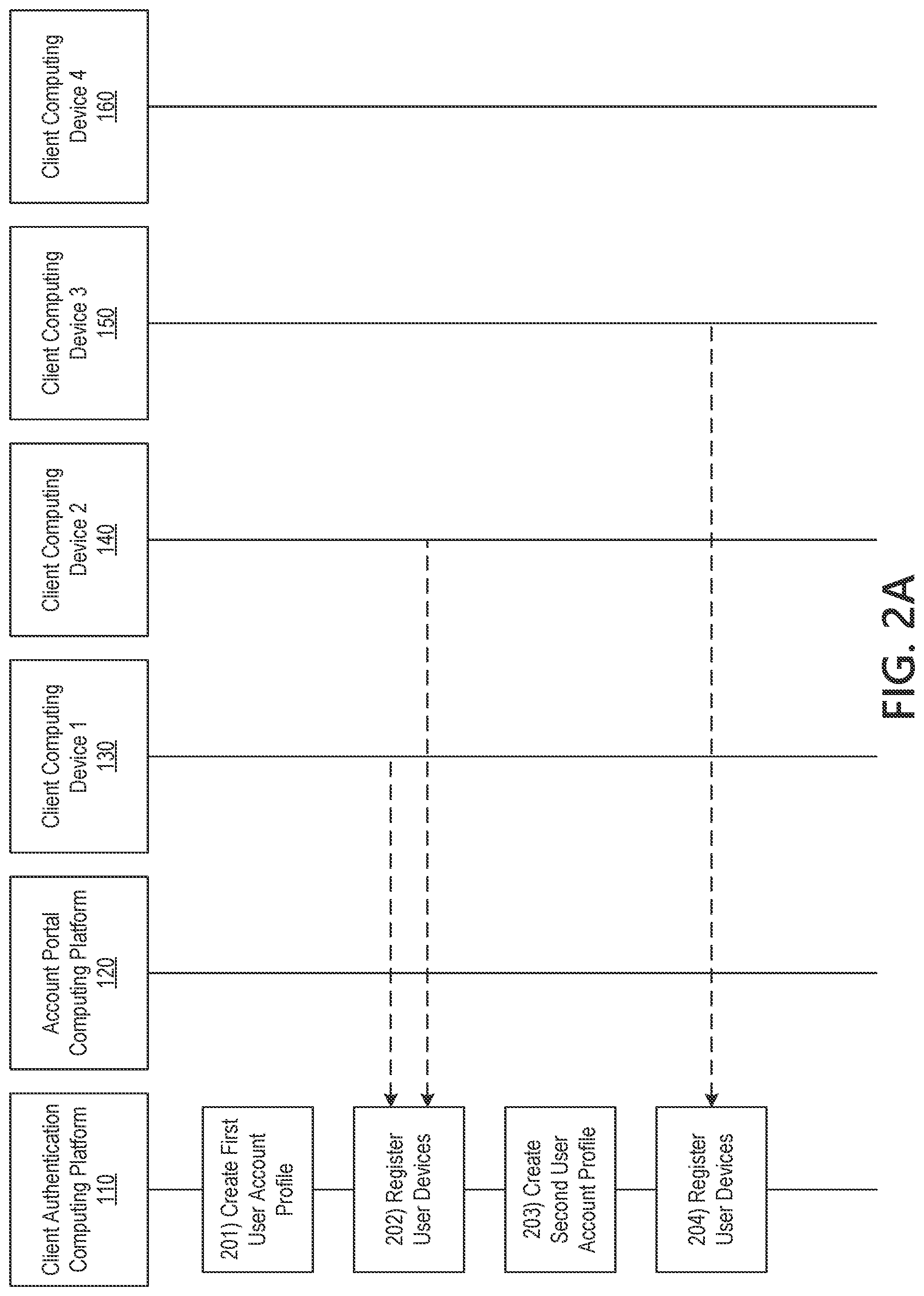 Patent US11775623 Figure 3 – Processing authentication requests to secured information systems using machine-learned user-account behavior profiles