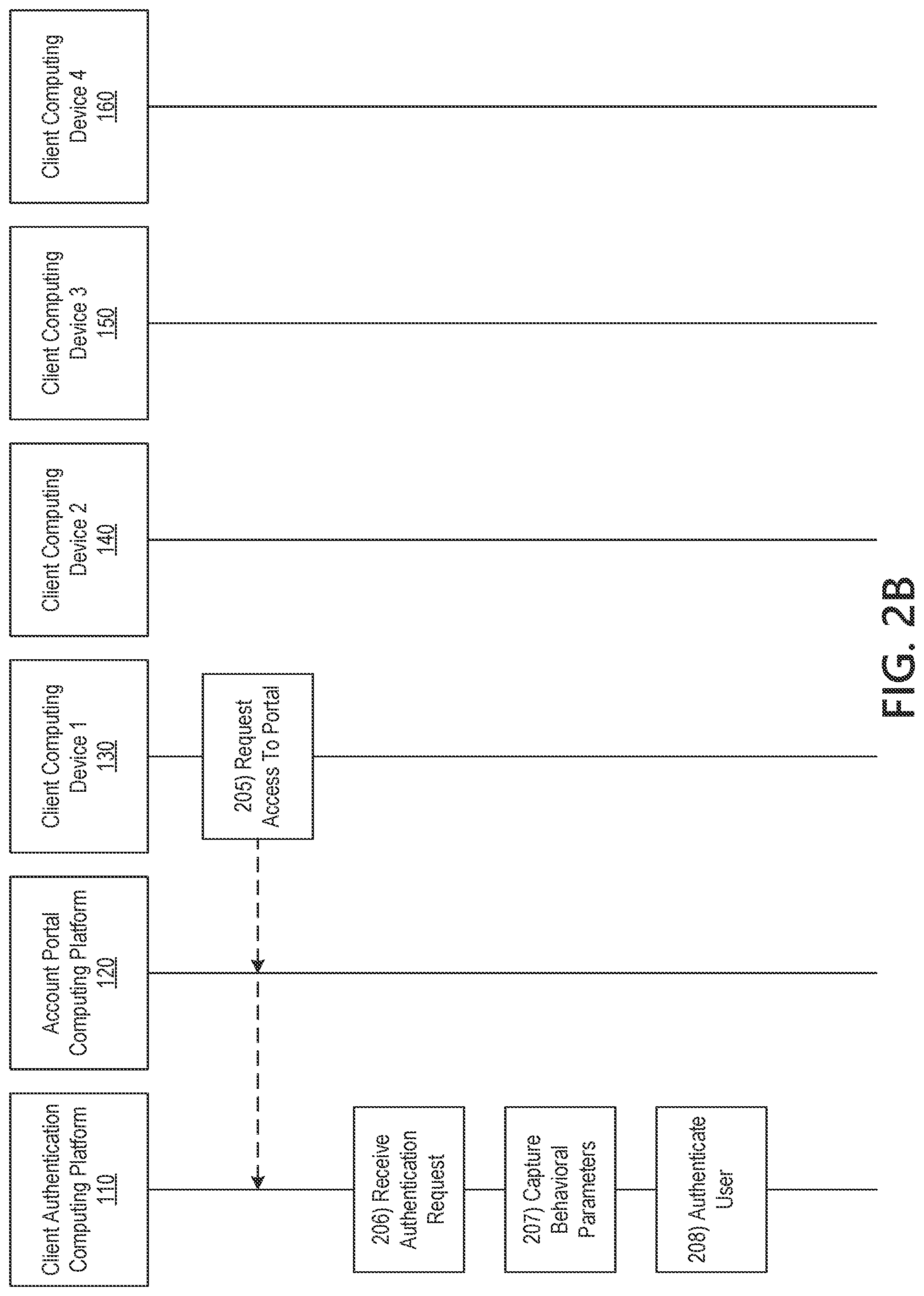 Patent US11775623 Figure 4 – Processing authentication requests to secured information systems using machine-learned user-account behavior profiles