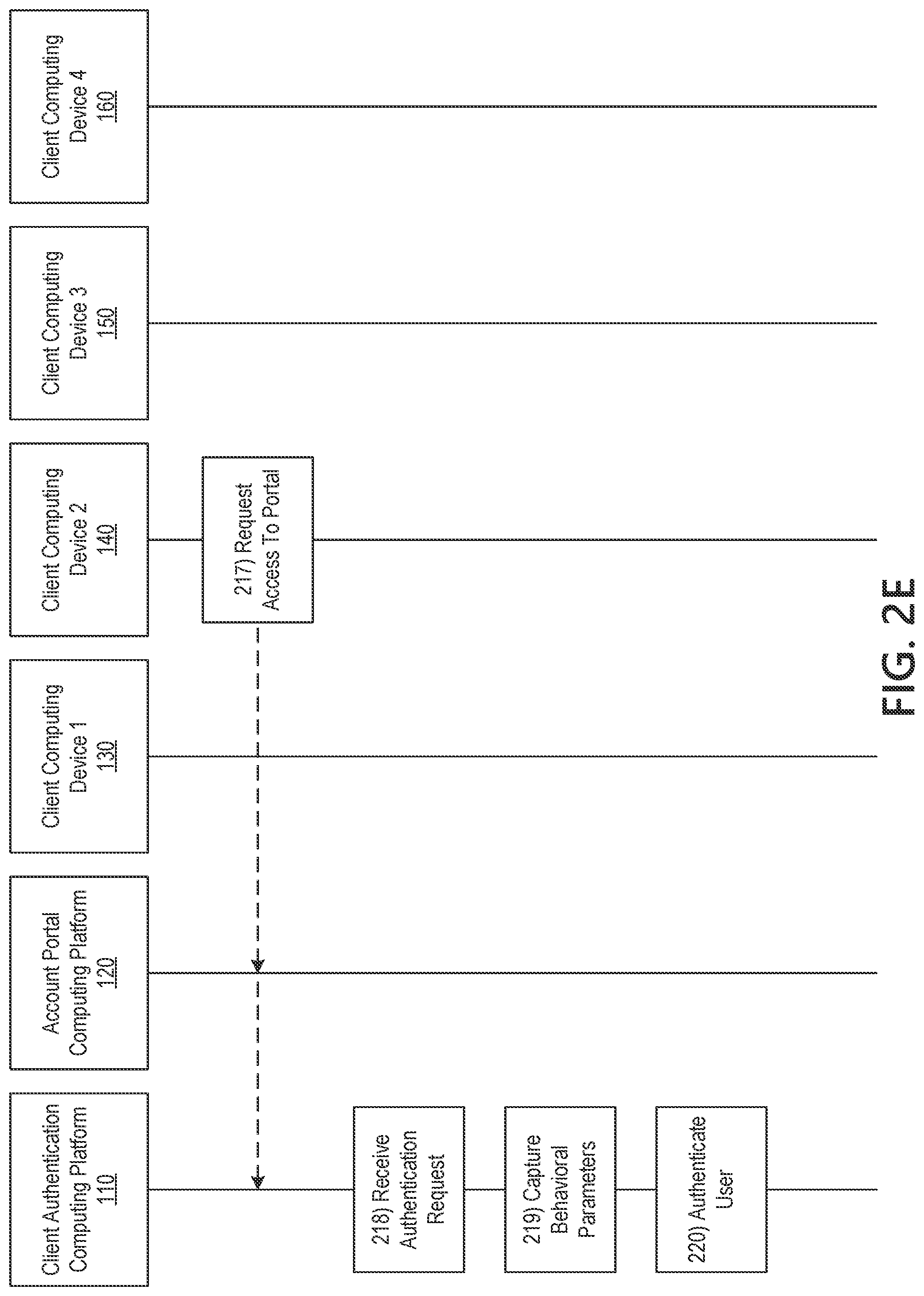 Patent US11775623 Figure 7 – Processing authentication requests to secured information systems using machine-learned user-account behavior profiles