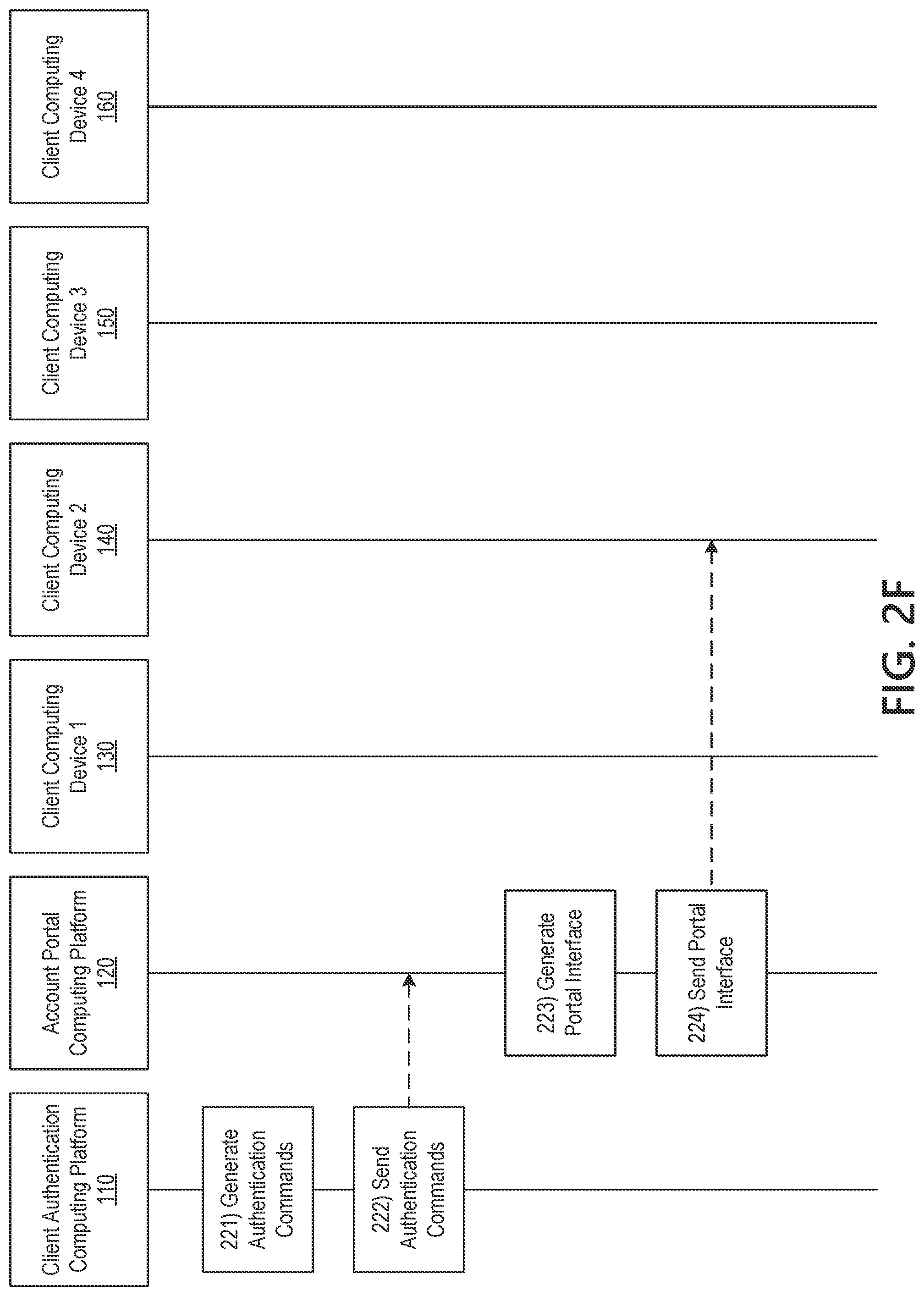 Patent US11775623 Figure 8 – Processing authentication requests to secured information systems using machine-learned user-account behavior profiles