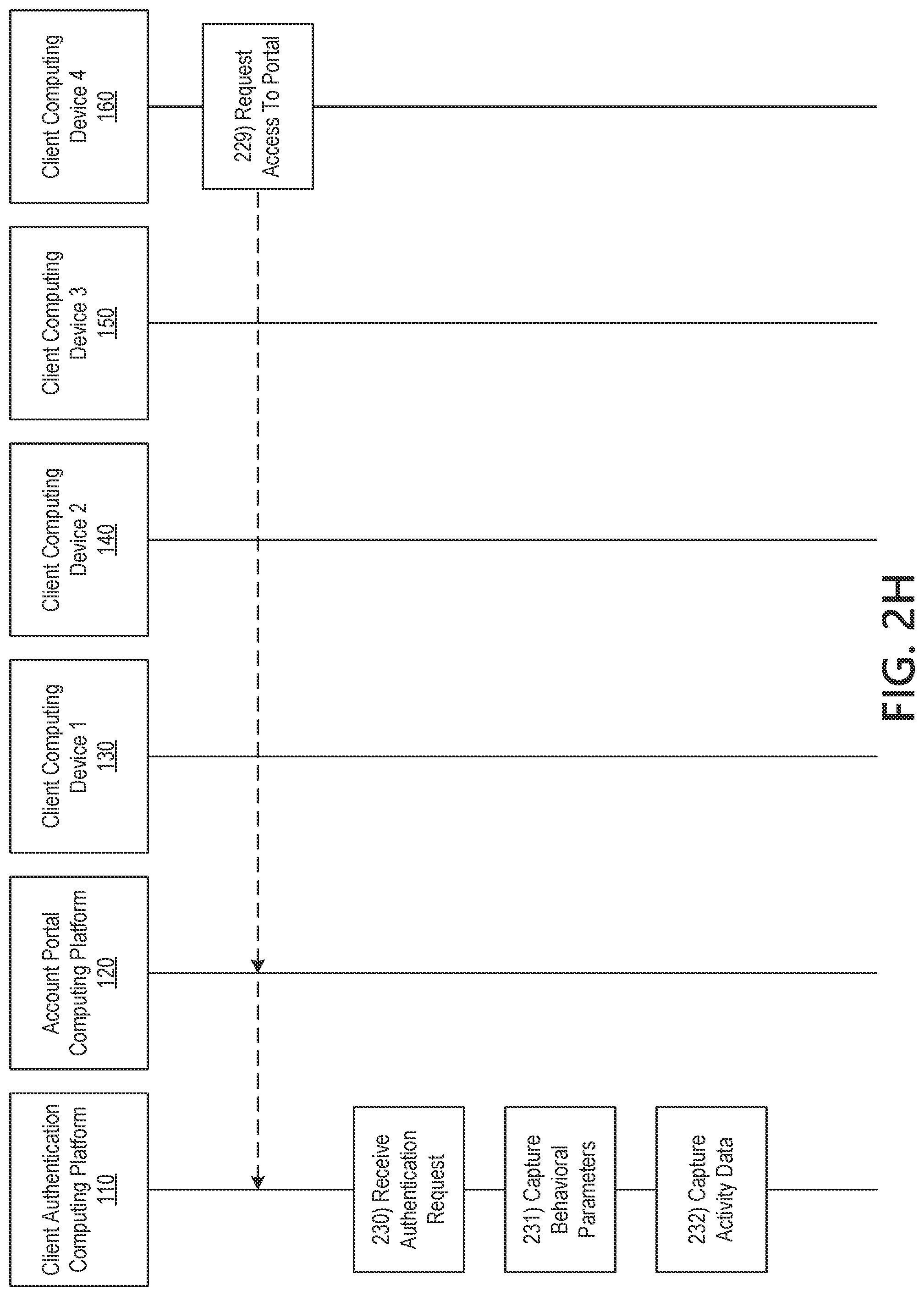 Patent US11775623 Figure 10 – Processing authentication requests to secured information systems using machine-learned user-account behavior profiles