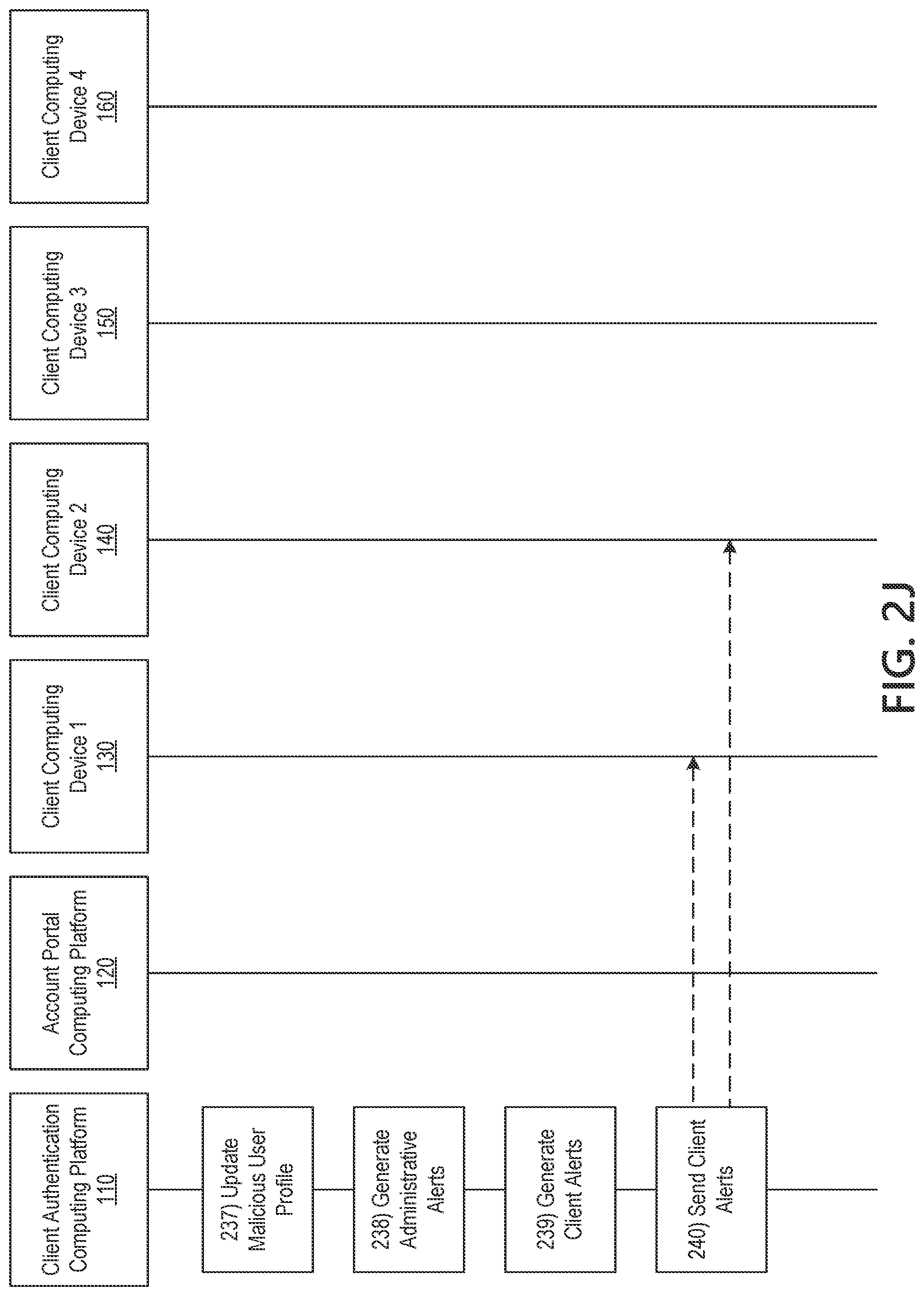 Patent US11775623 Figure 12 – Processing authentication requests to secured information systems using machine-learned user-account behavior profiles
