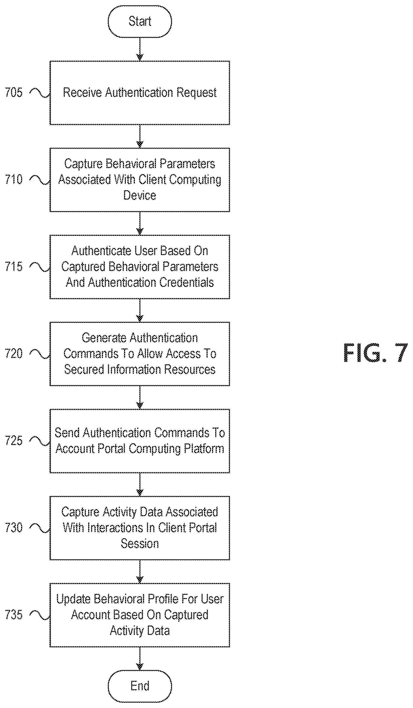 Patent US11775623 Figure 15 – Processing authentication requests to secured information systems using machine-learned user-account behavior profiles