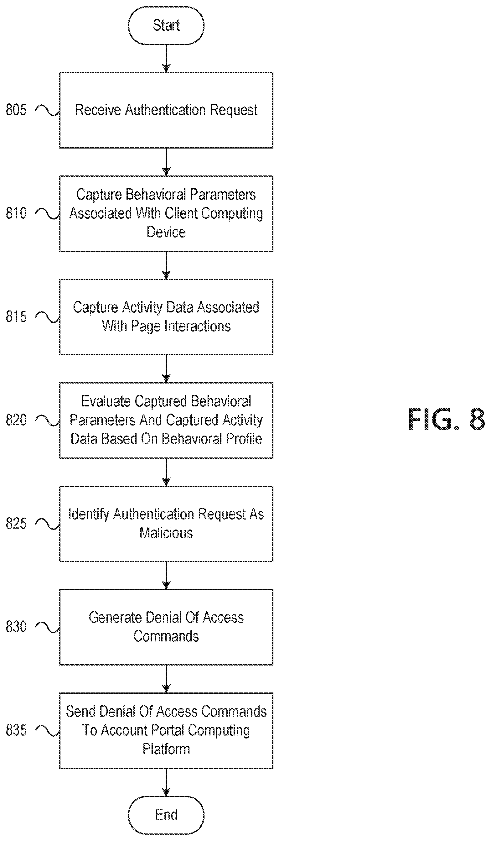Patent US11775623 Figure 16 – Processing authentication requests to secured information systems using machine-learned user-account behavior profiles