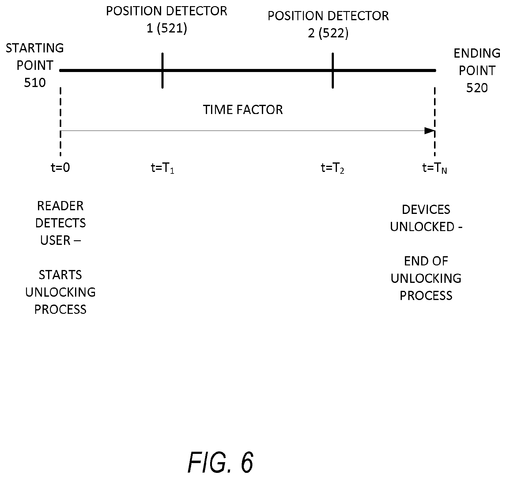 Patent US11775624 Figure 7 – System and method for unlocking devices associated with a carrying bag