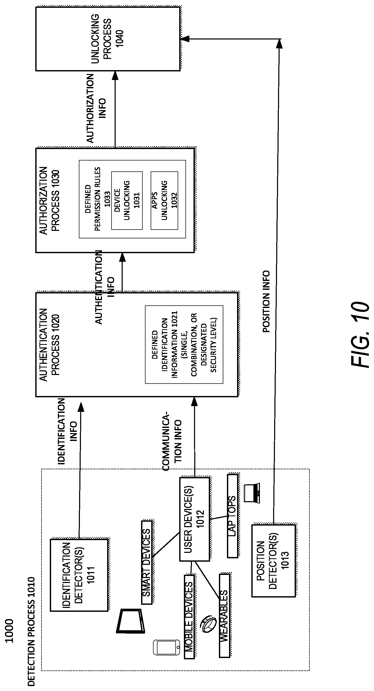 Patent US11775624 Figure 11 – System and method for unlocking devices associated with a carrying bag