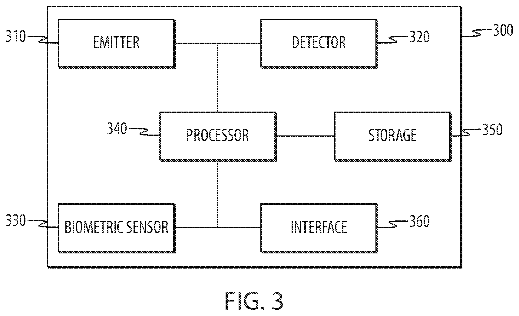 Patent US11775626 Figure 3 – Remote biometric identification and lighting