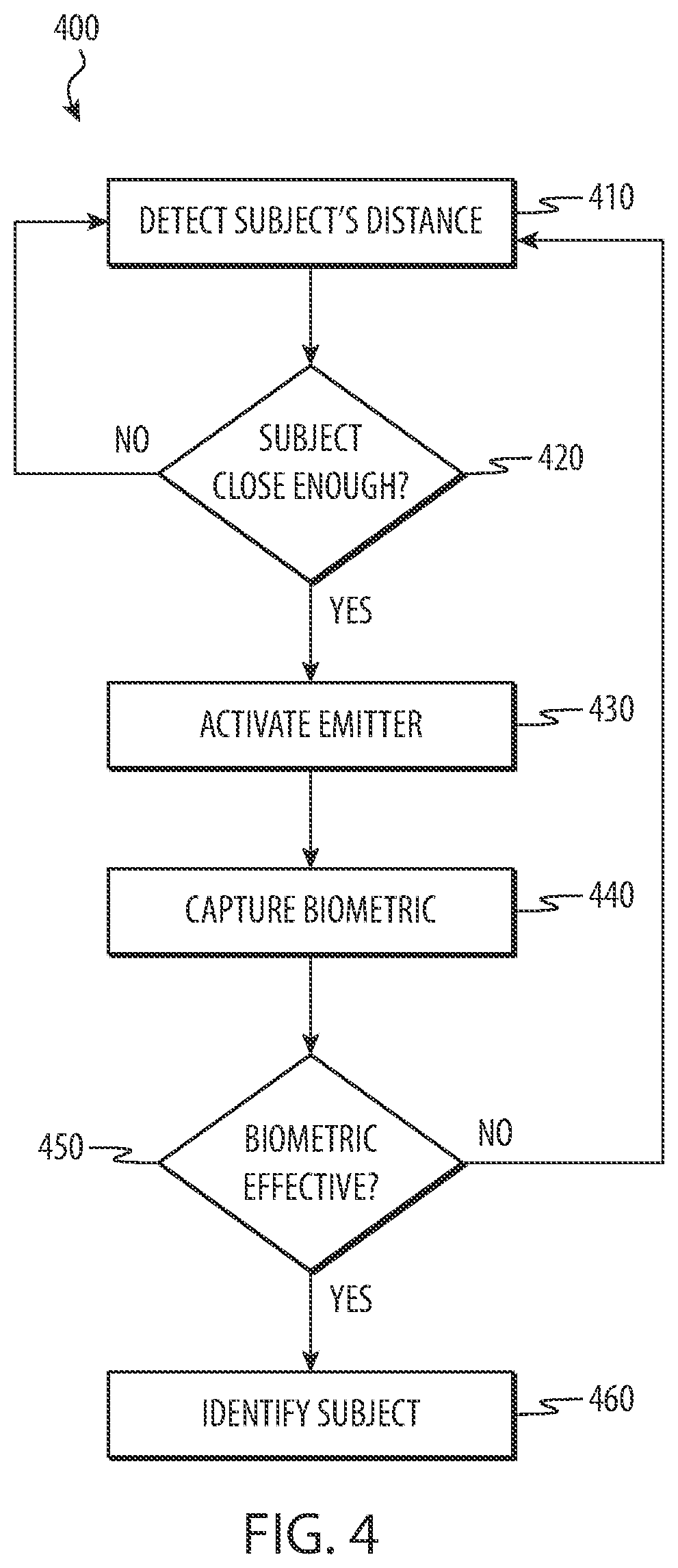 Patent US11775626 Figure 4 – Remote biometric identification and lighting