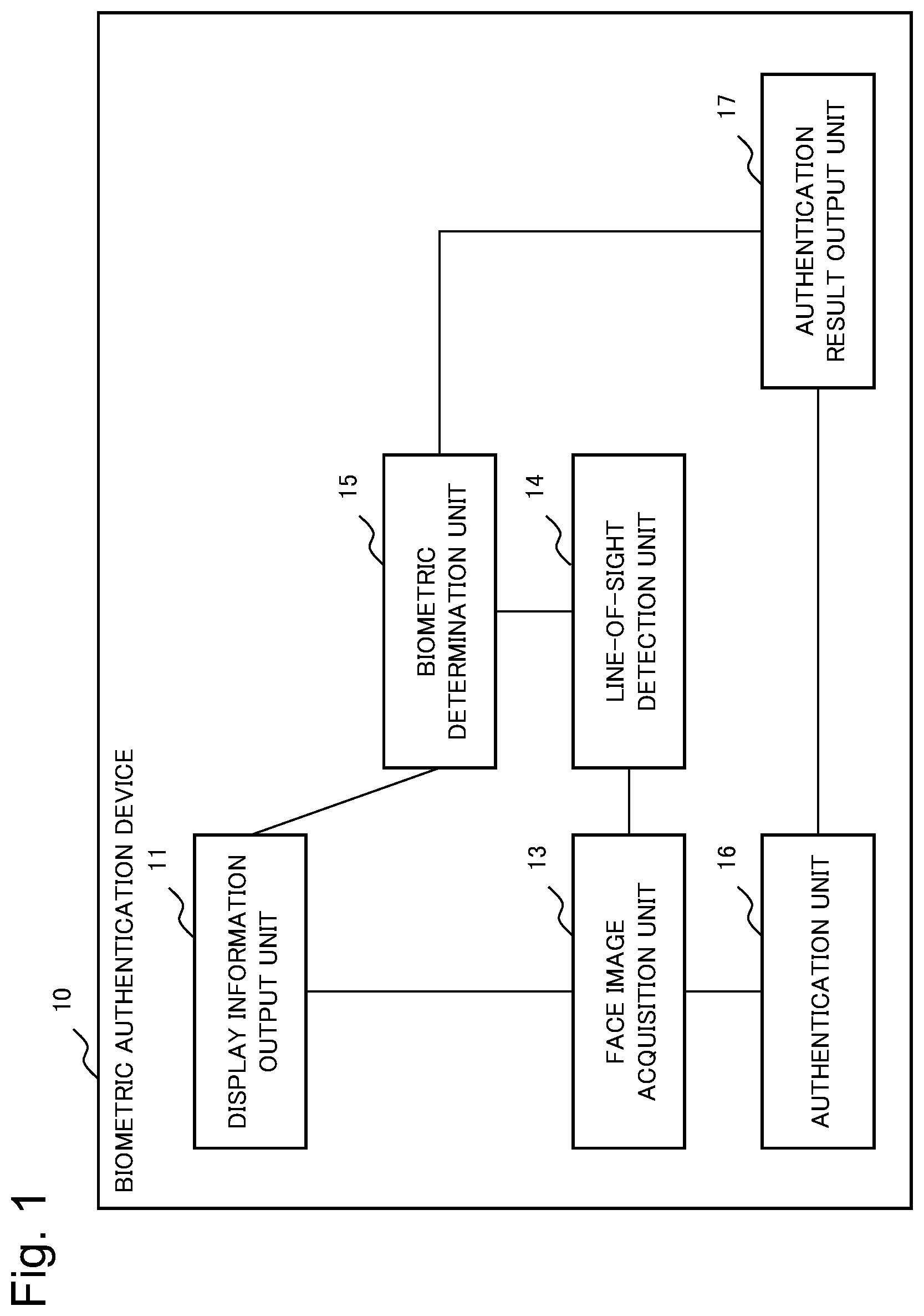 Patent US11775627 Figure 1 – Biometric authentication device, method and recording medium