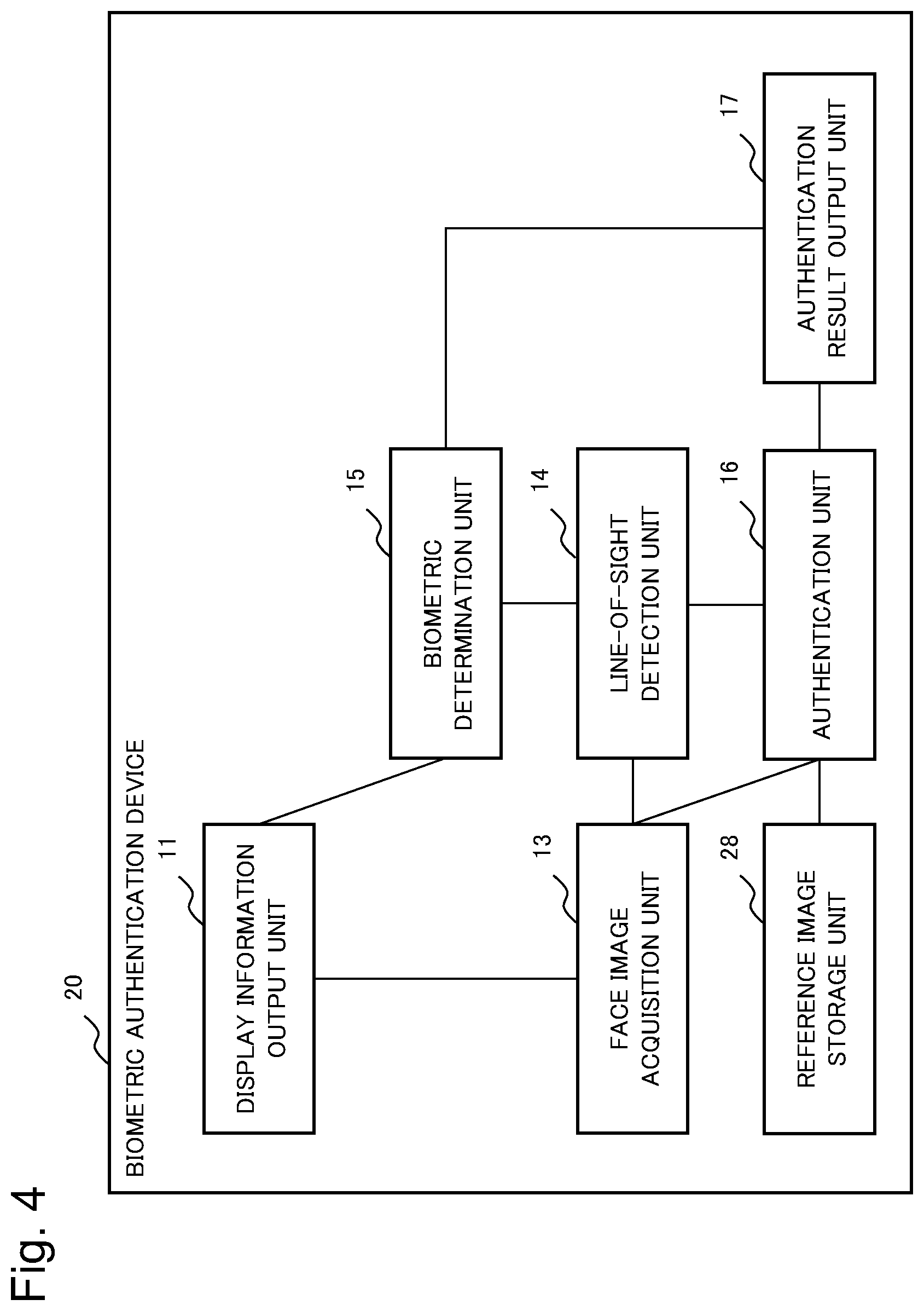 Patent US11775627 Figure 4 – Biometric authentication device, method and recording medium