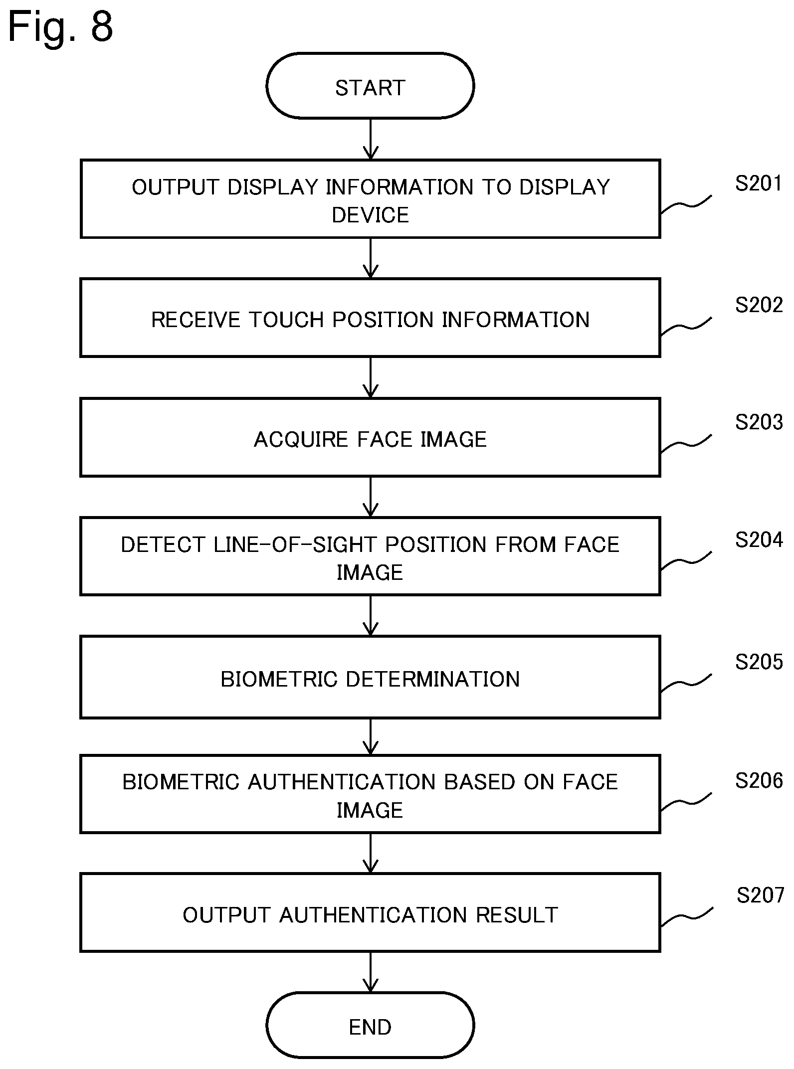Patent US11775627 Figure 8 – Biometric authentication device, method and recording medium