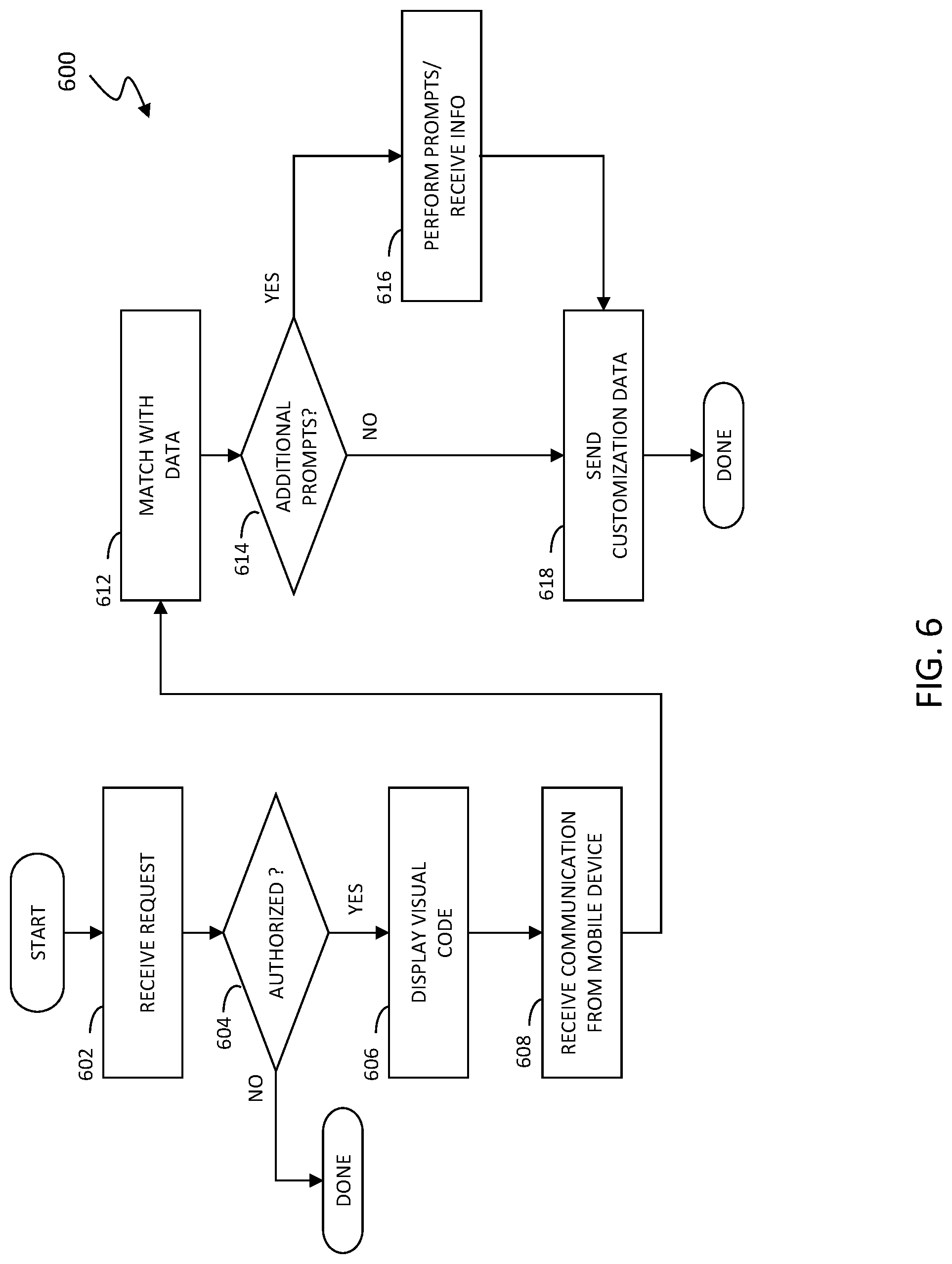 Patent US11775628 Figure 5 – Multi factor authentication using different devices