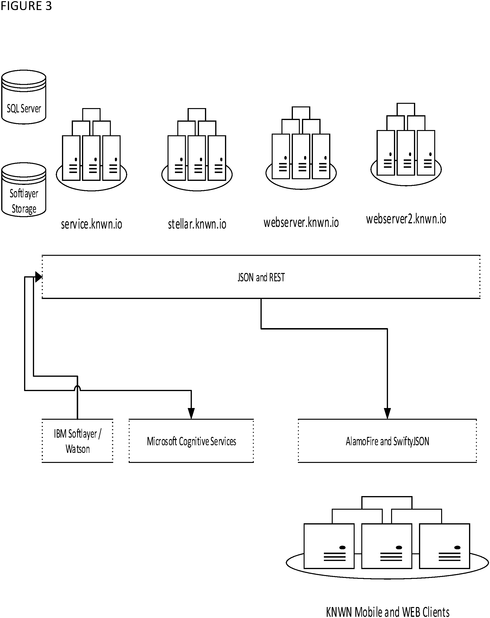 Patent US11775631 Figure 3 – System and method for perfecting and accelerating biometric identification via evolutionary biometrics via continual registration