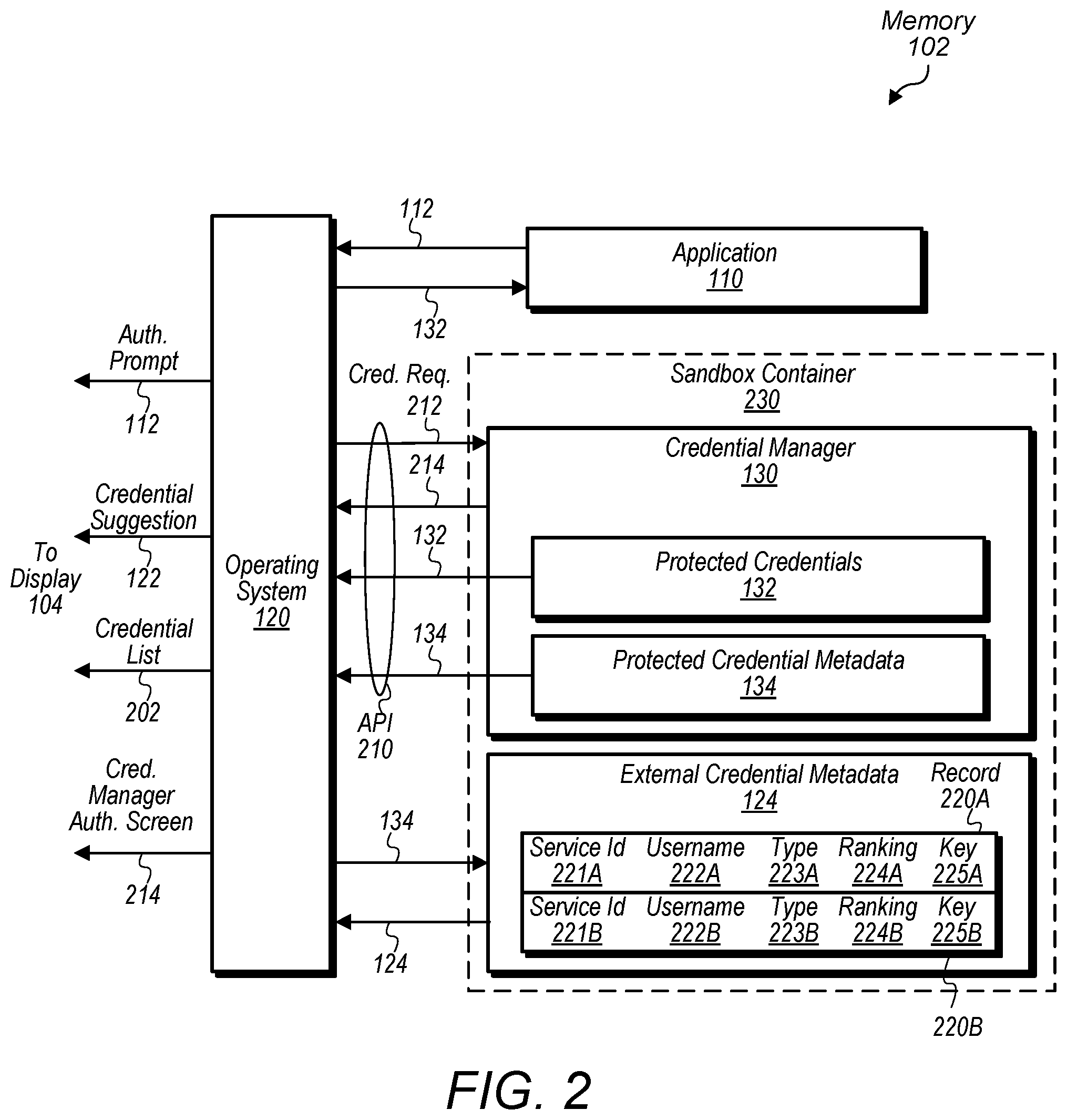 Patent US11775632 Figure 2 – Credential manager integration