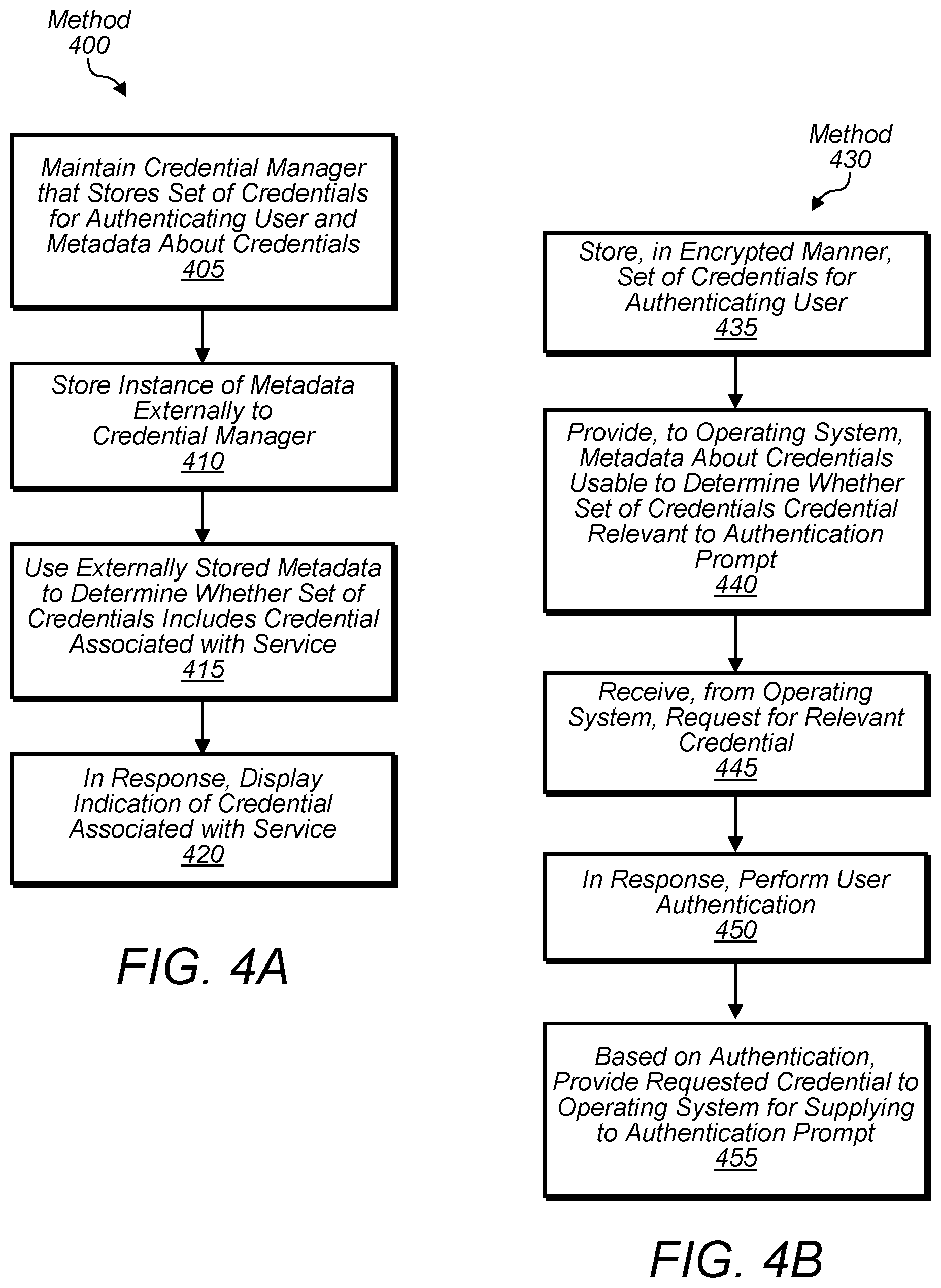 Patent US11775632 Figure 4 – Credential manager integration